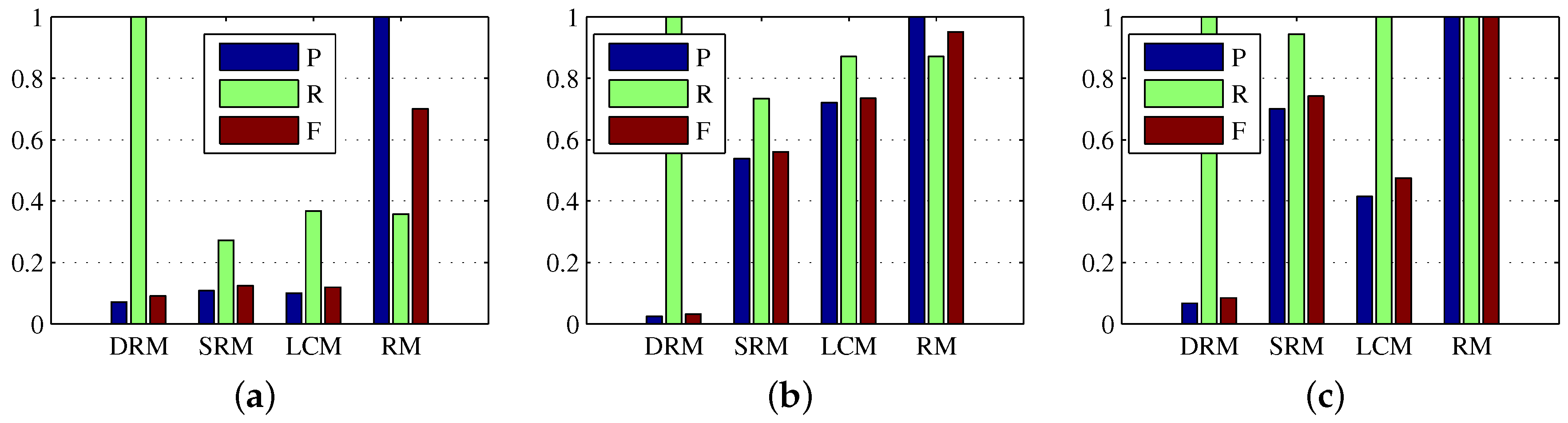 Sensors 17 02242 g003