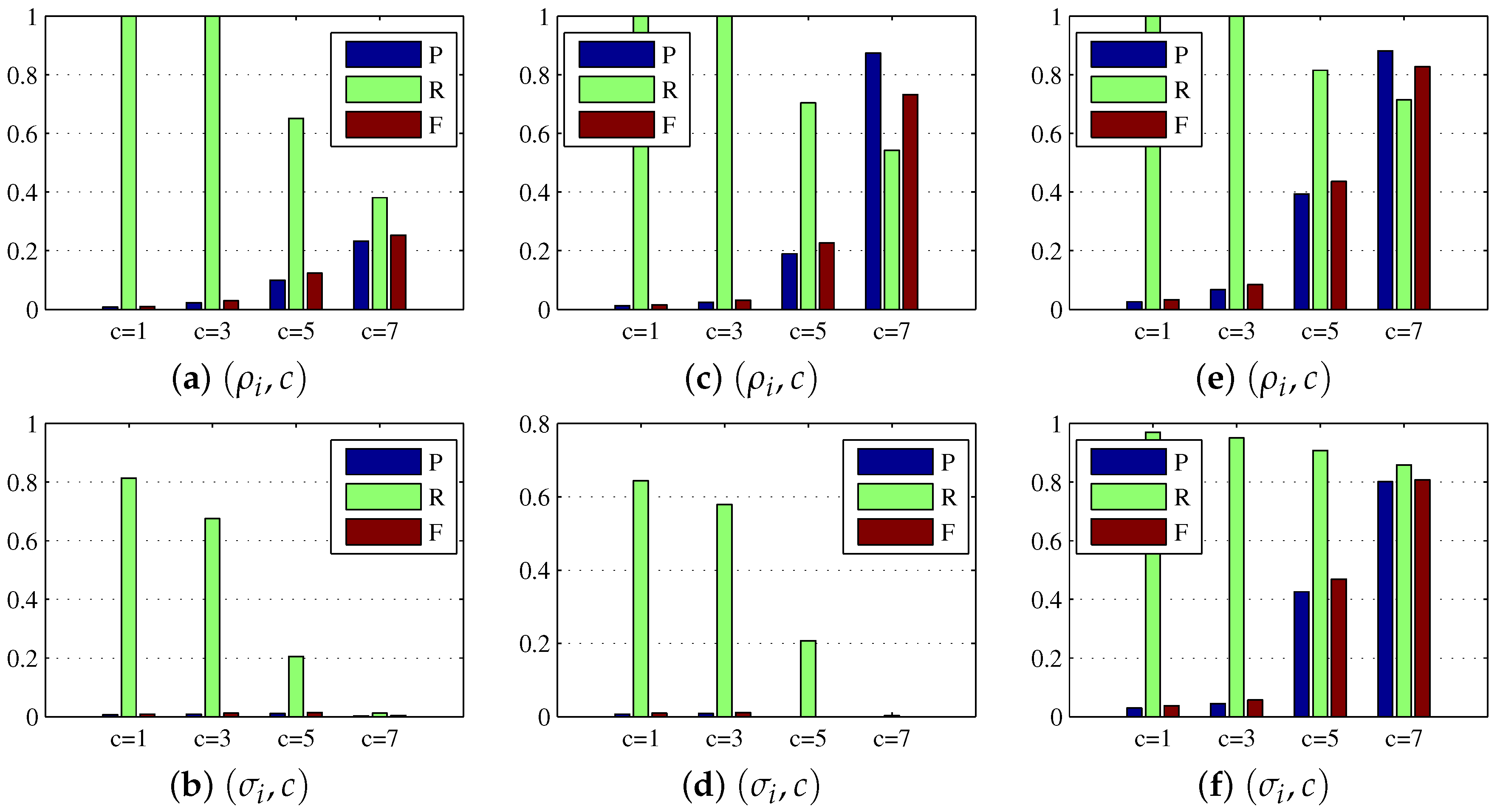 Sensors 17 02242 g004