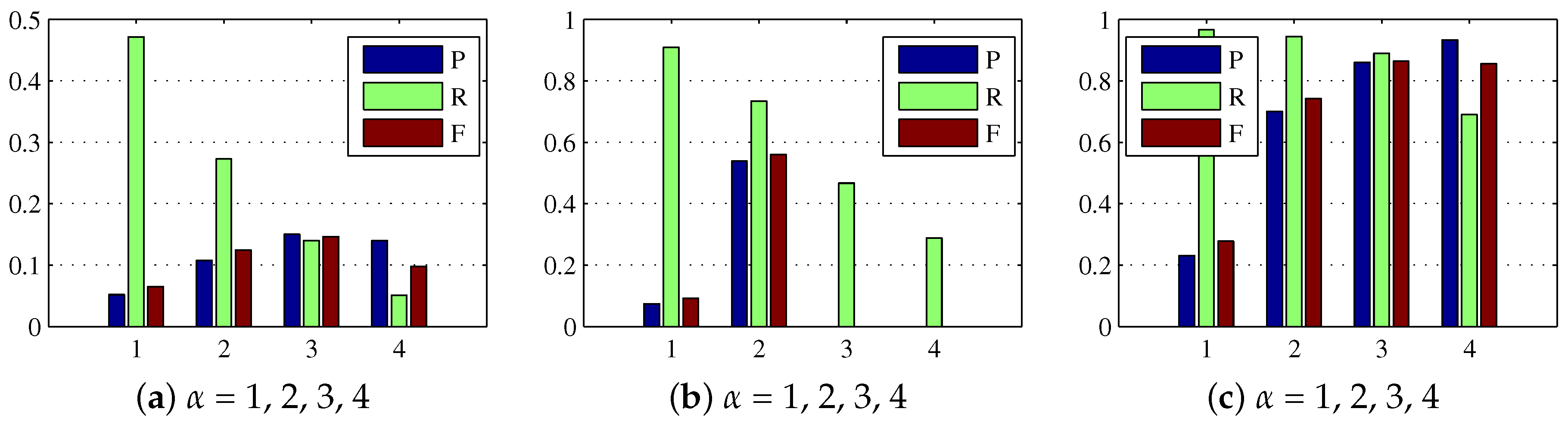 Sensors 17 02242 g005