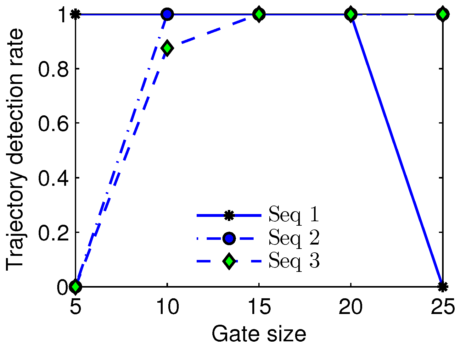 Sensors 17 02242 g006