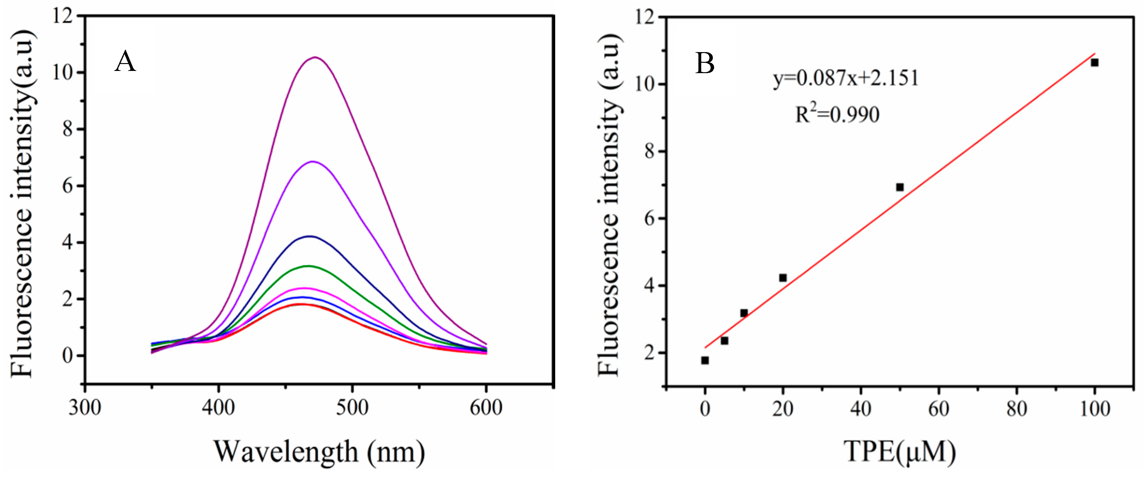 Sensors 17 02246 g001