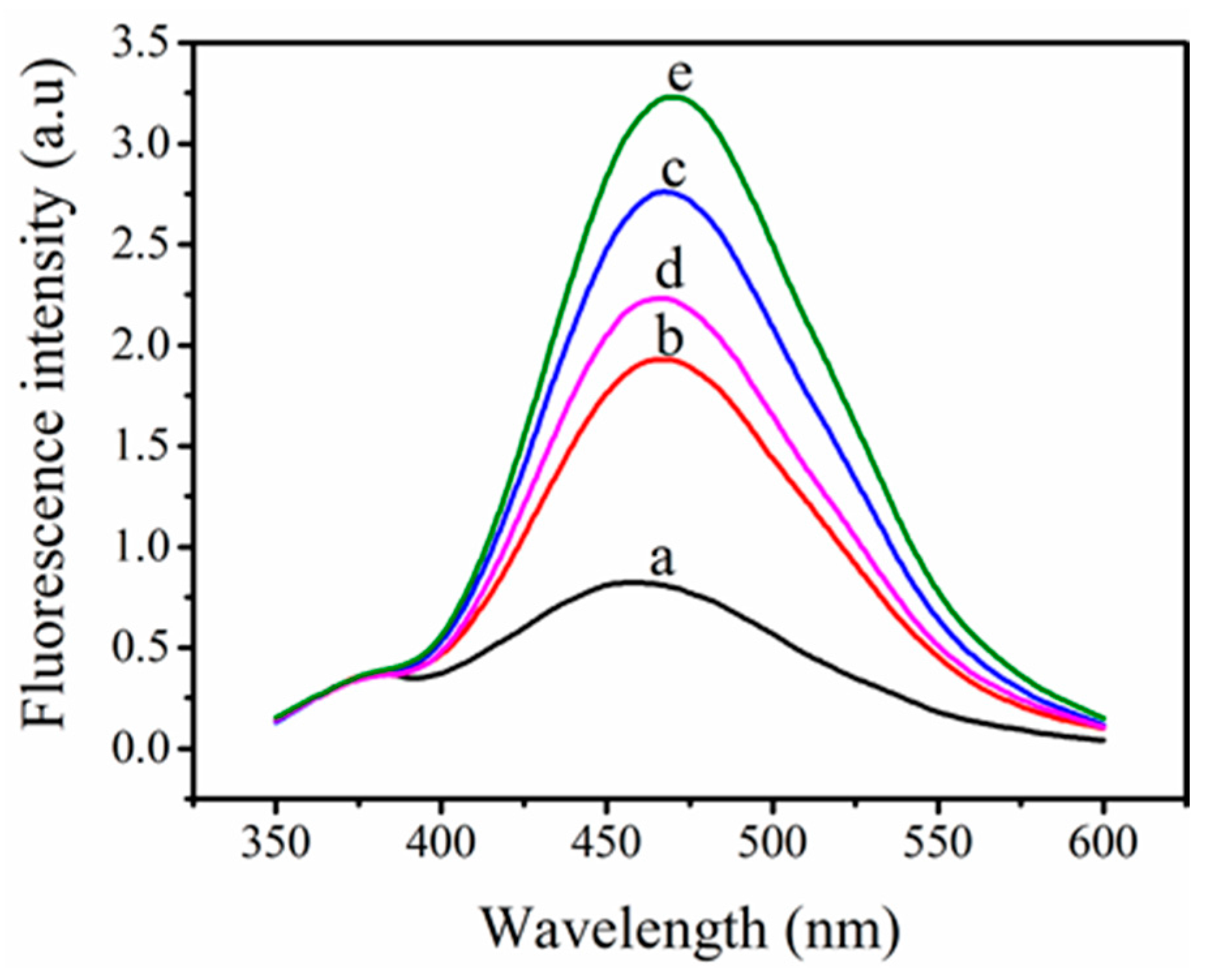Sensors 17 02246 g003