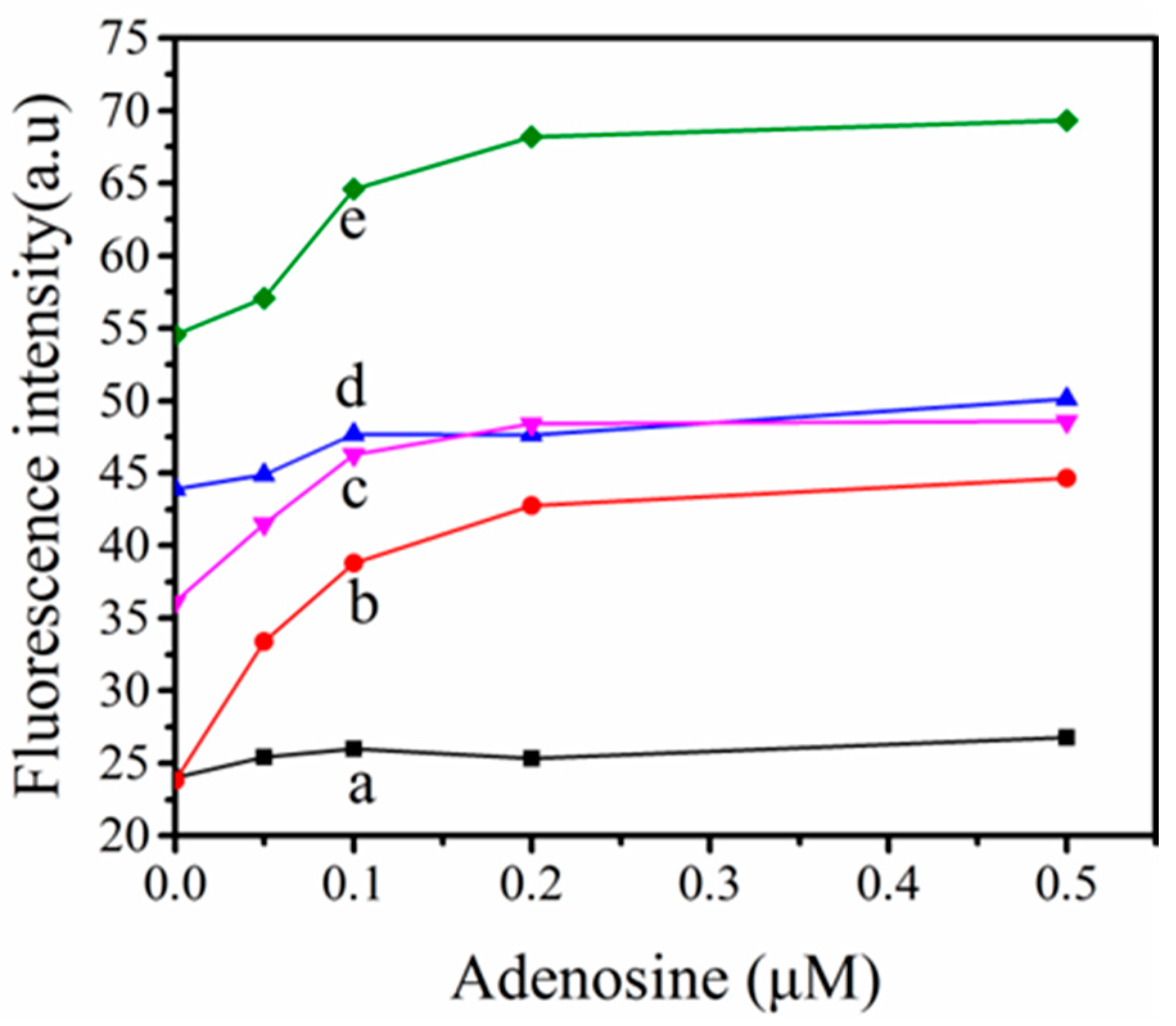 Sensors 17 02246 g004