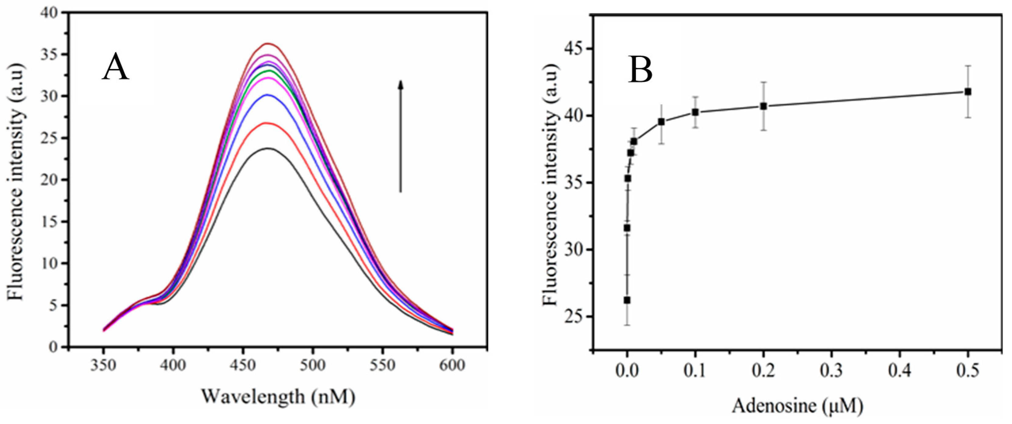Sensors 17 02246 g005a
