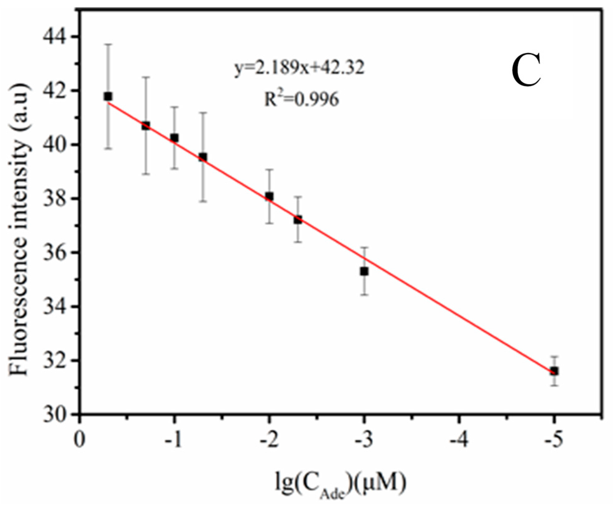 Sensors 17 02246 g005b