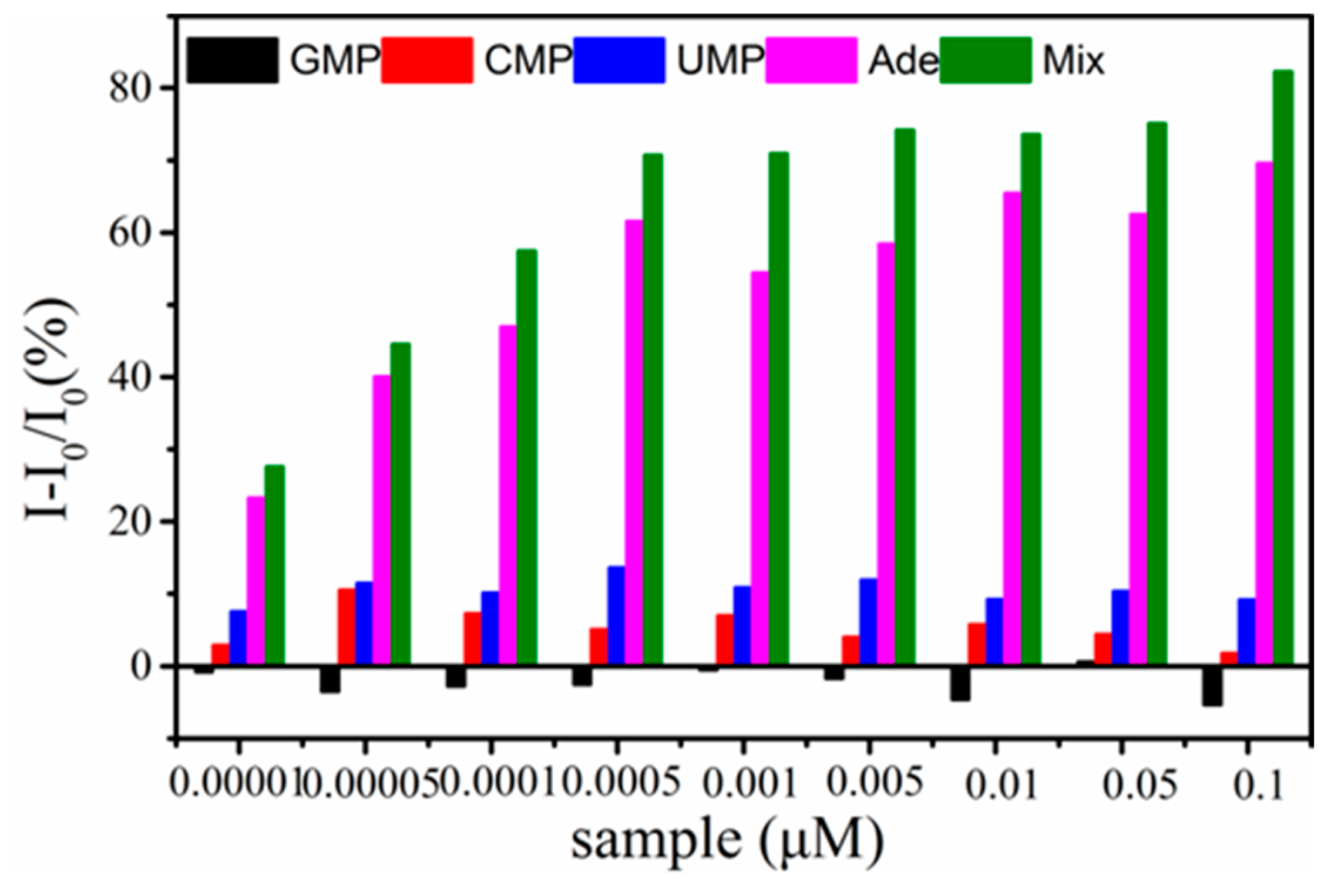 Sensors 17 02246 g006