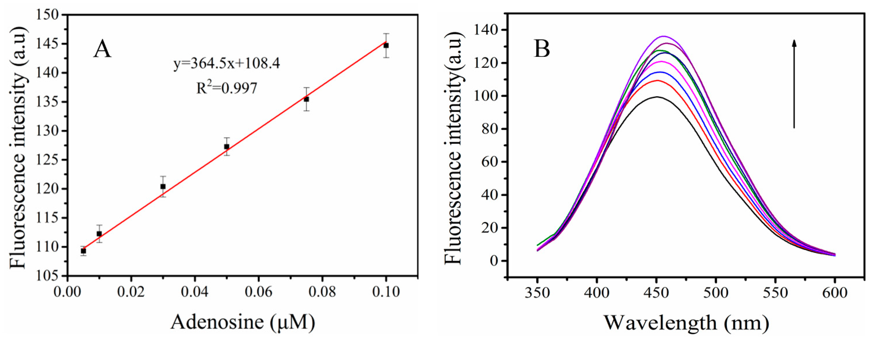 Sensors 17 02246 g007