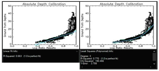 Sensors 17 02248 g015 550