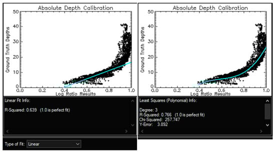 Sensors 17 02248 g016 550