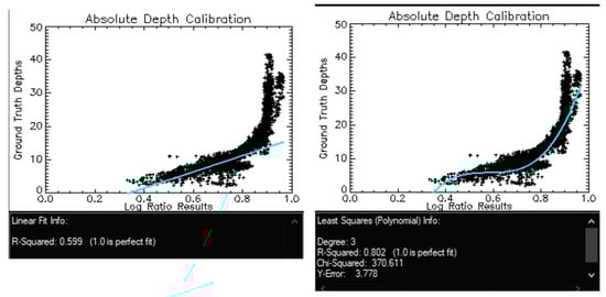 Sensors 17 02248 g017 550