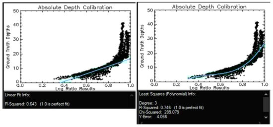 Sensors 17 02248 g018 550