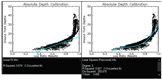 Sensors 17 02248 g020 550