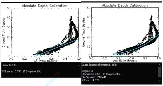 Sensors 17 02248 g021 550