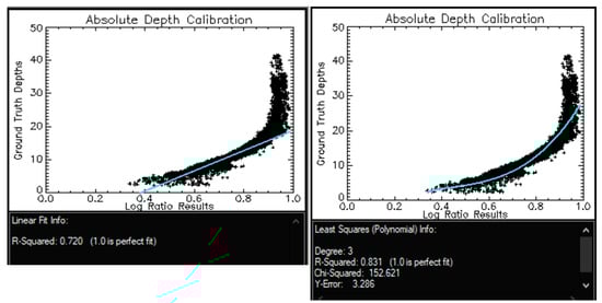 Sensors 17 02248 g022 550