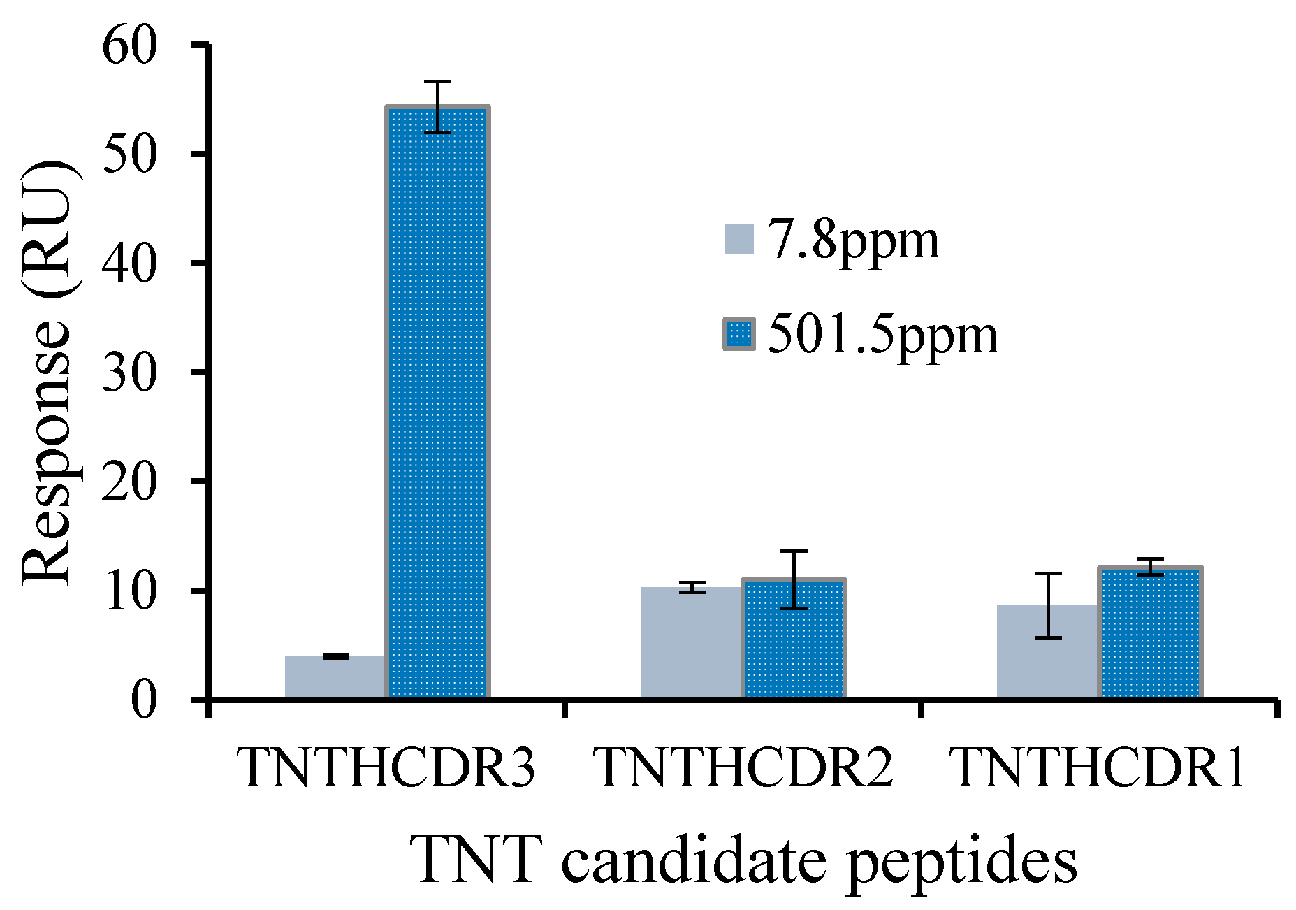 Sensors 17 02249 g002