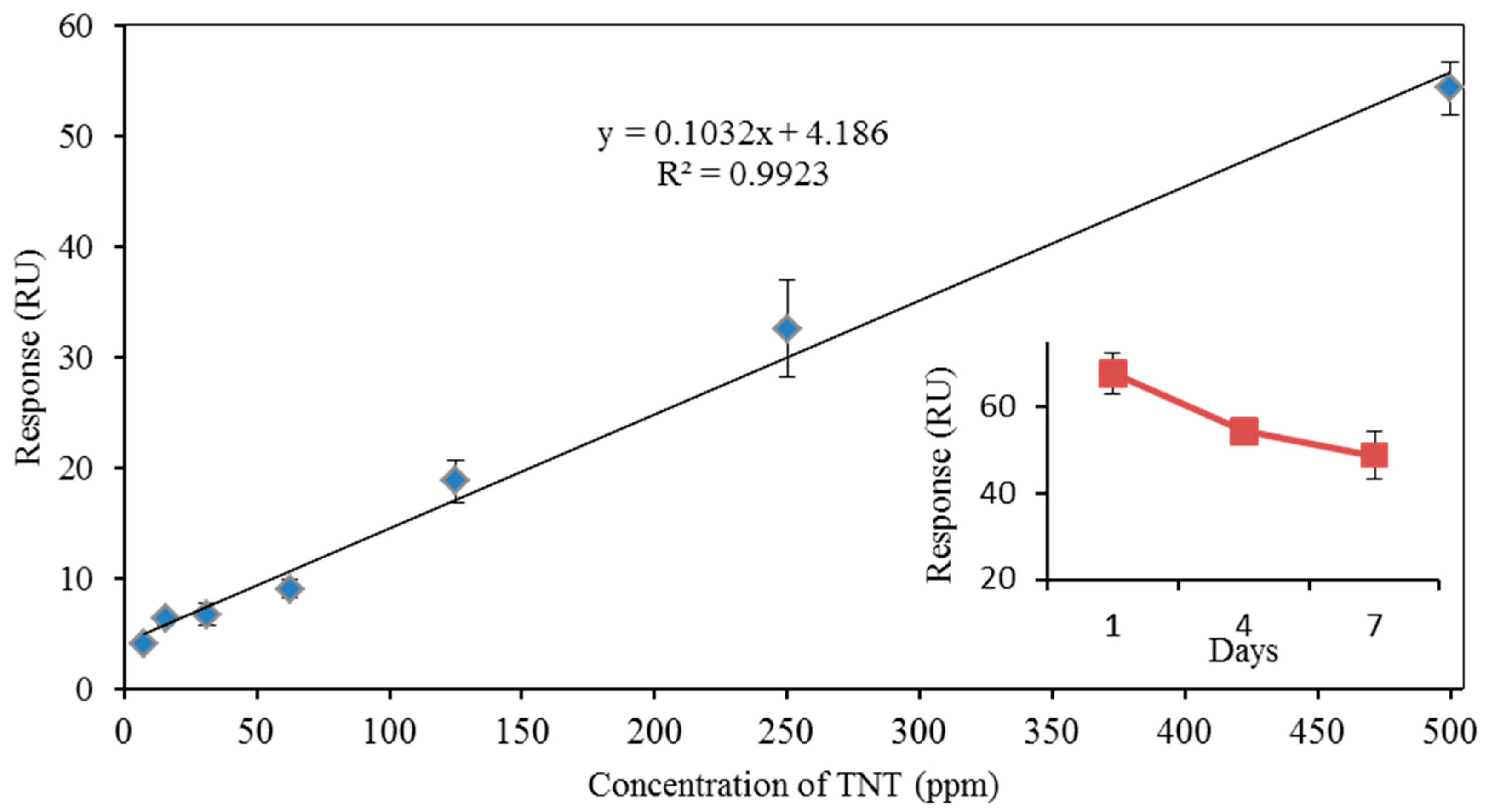 Sensors 17 02249 g003
