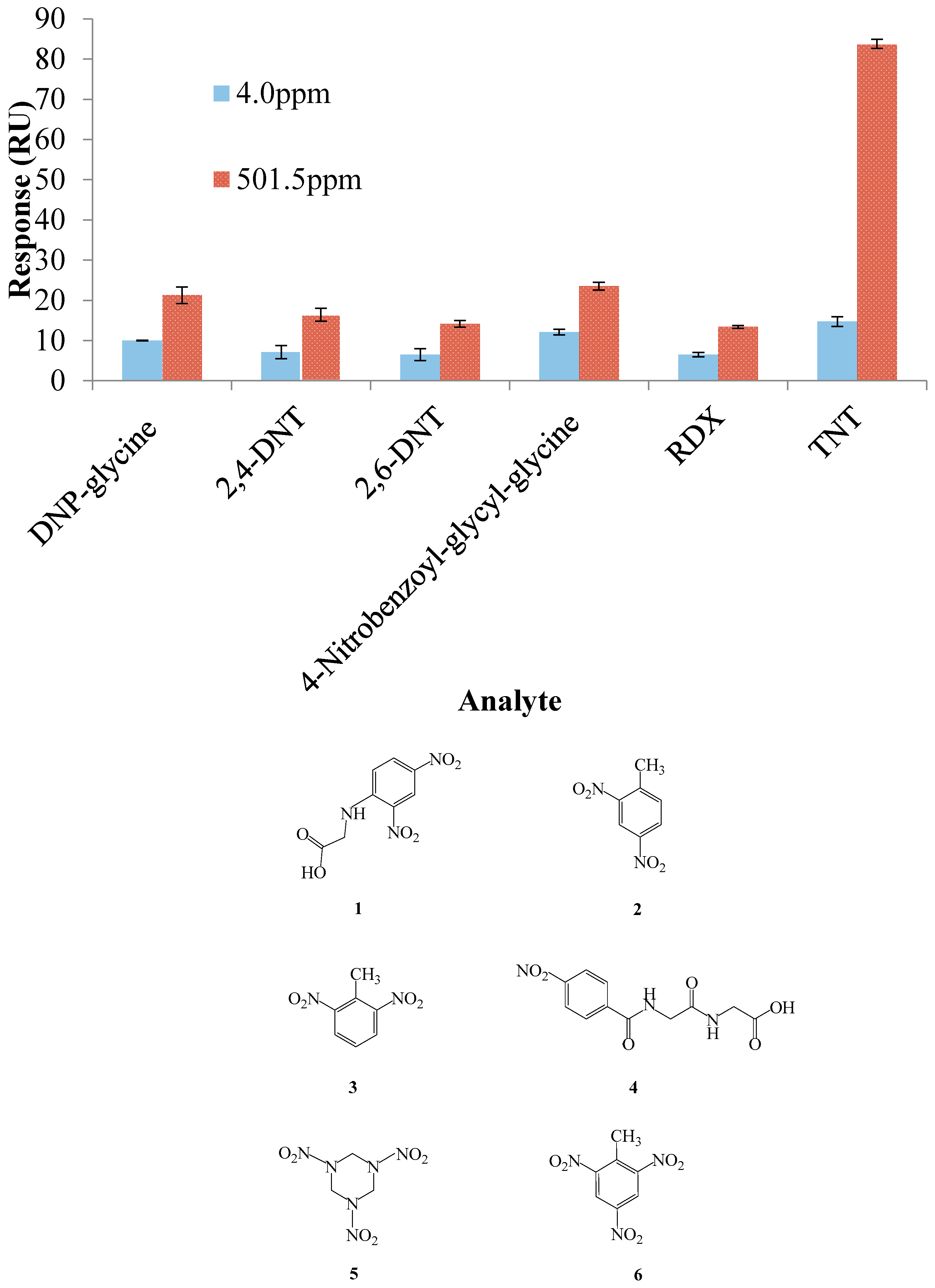 Sensors 17 02249 g004