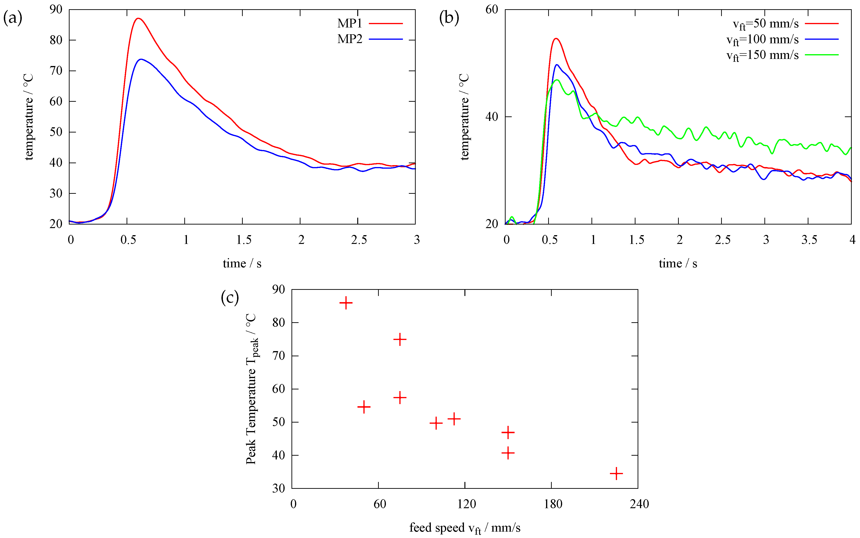 Sensors 17 02250 g003