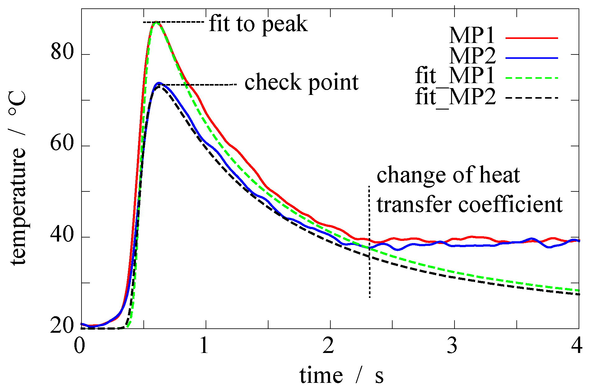 Sensors 17 02250 g006