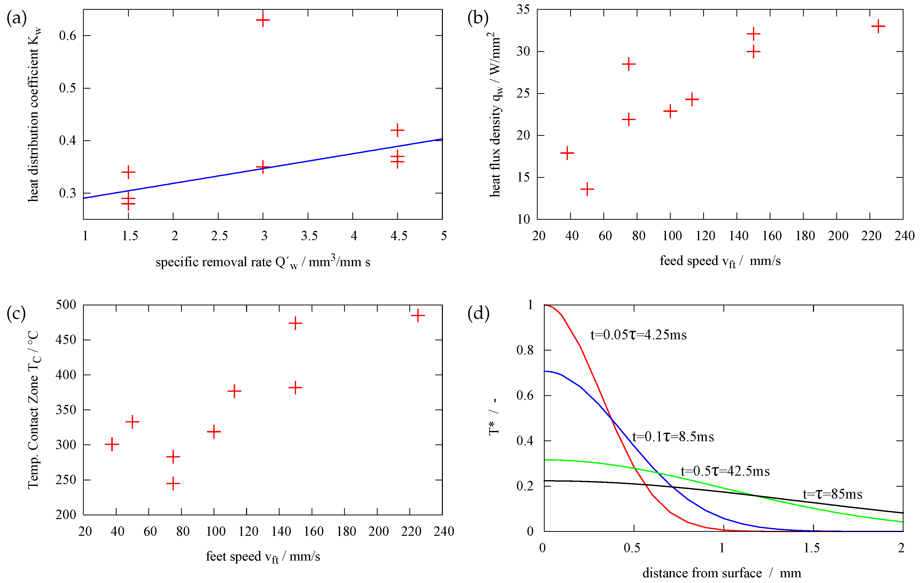 Sensors 17 02250 g007
