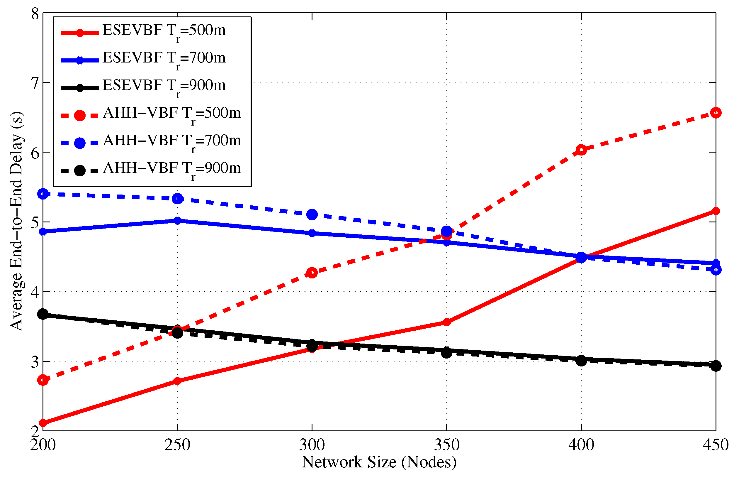 Sensors 17 02251 g008 Sensors 17 02251 g008