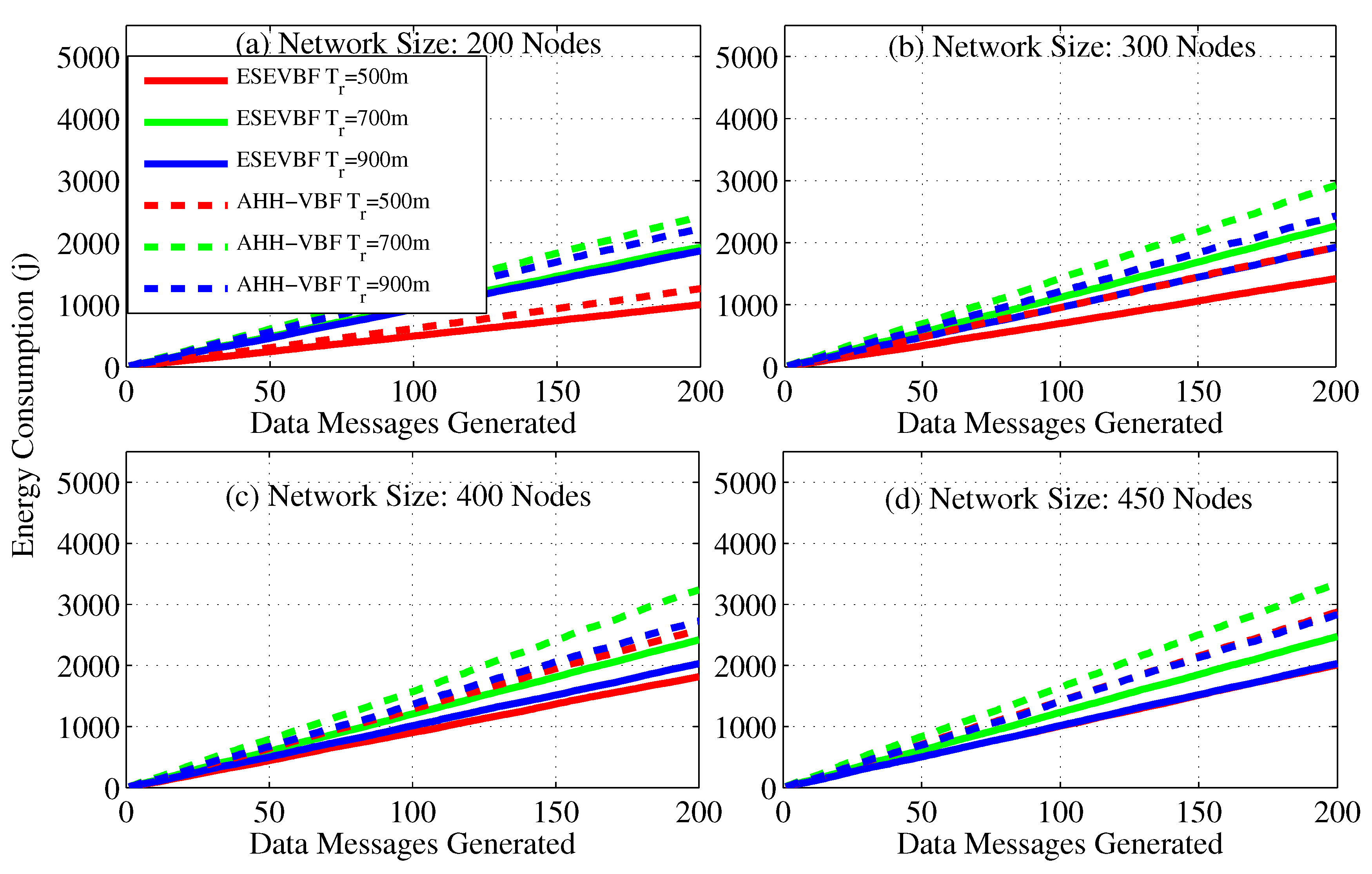 Sensors 17 02251 g013 Sensors 17 02251 g013