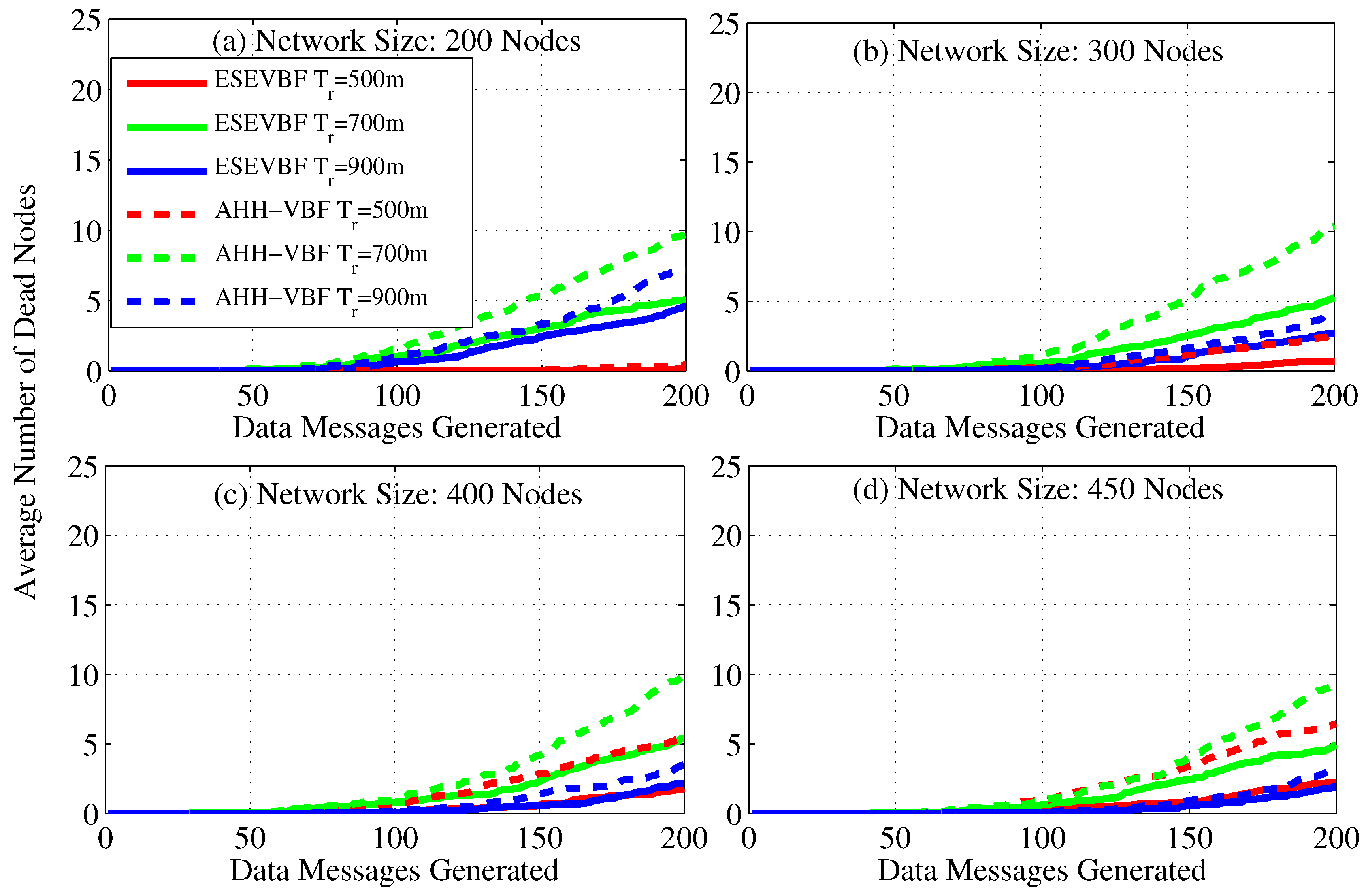Sensors 17 02251 g014 Sensors 17 02251 g014