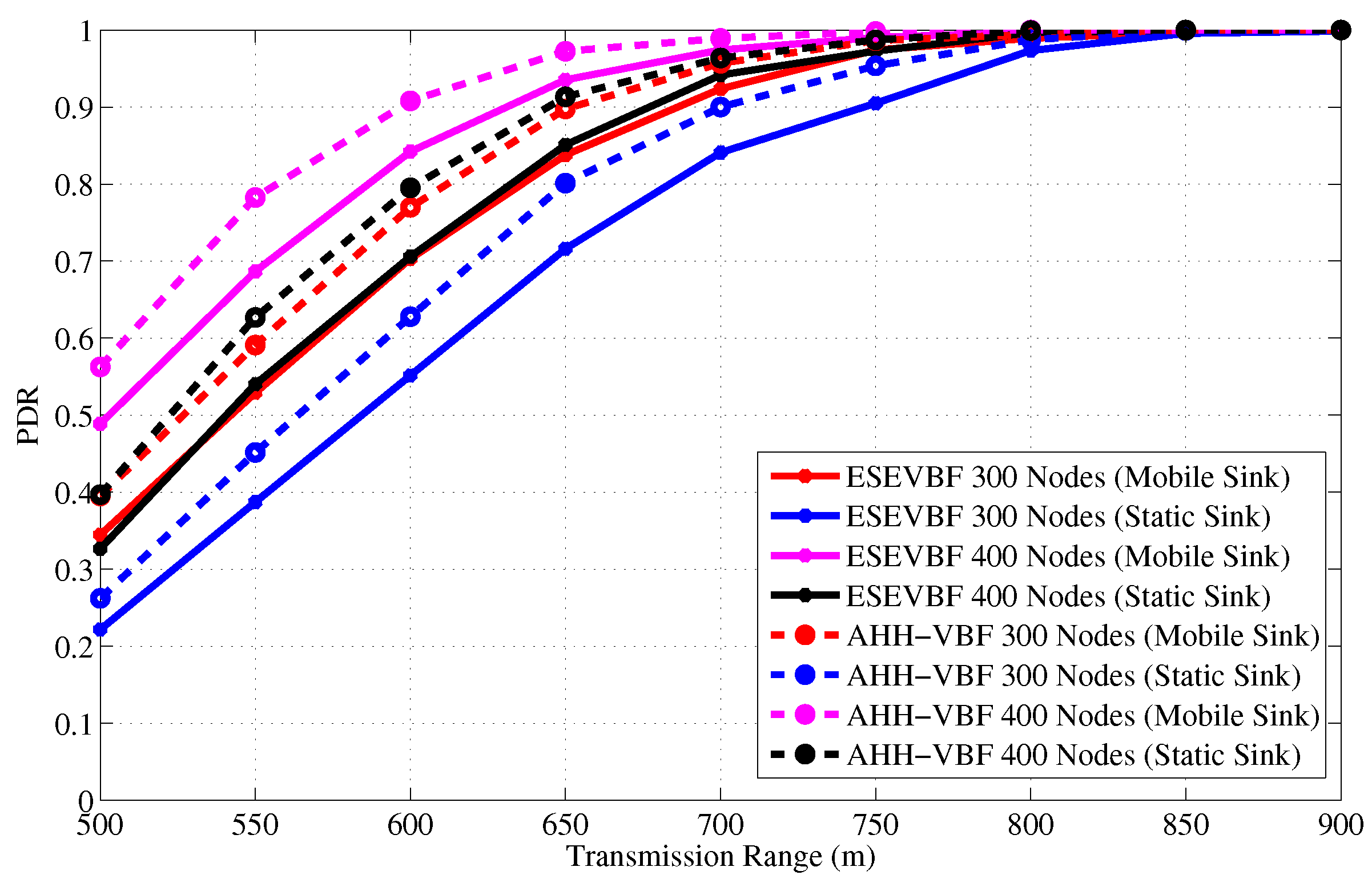 Sensors 17 02251 g018 Sensors 17 02251 g018