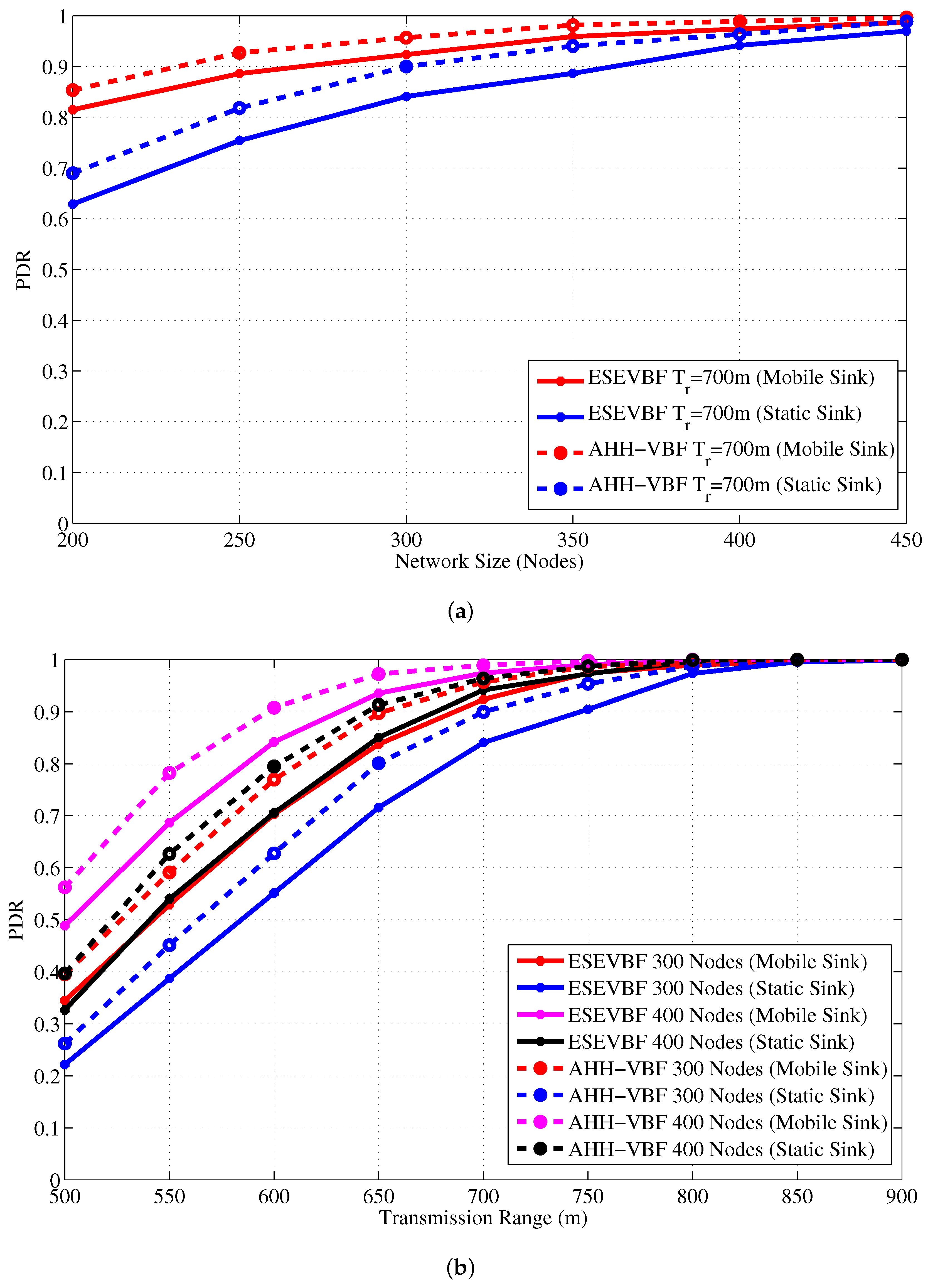 Sensors 17 02251 g023 Sensors 17 02251 g023