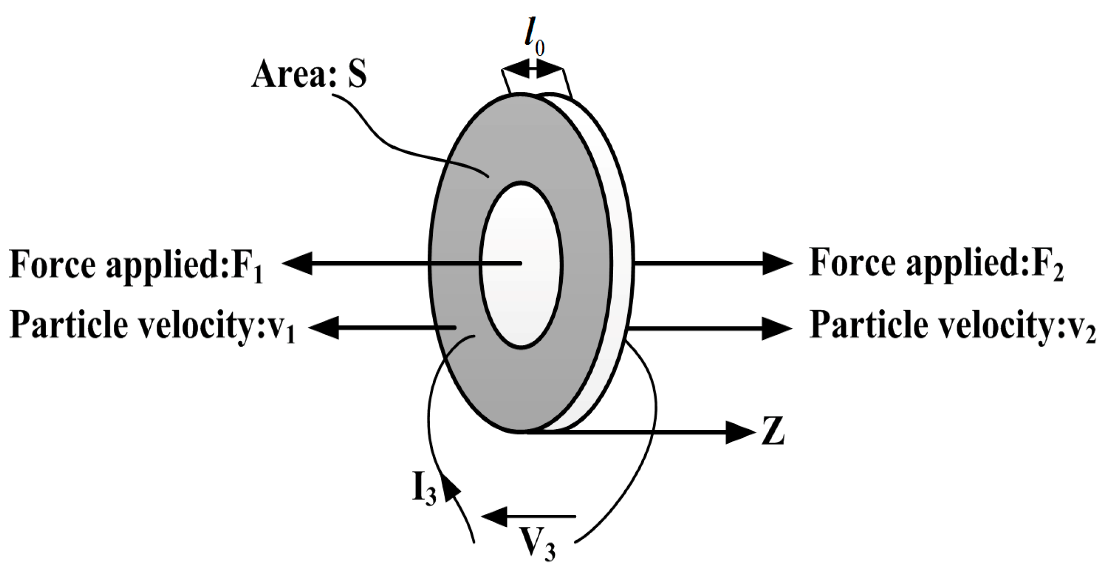 Sensors 17 02253 g003