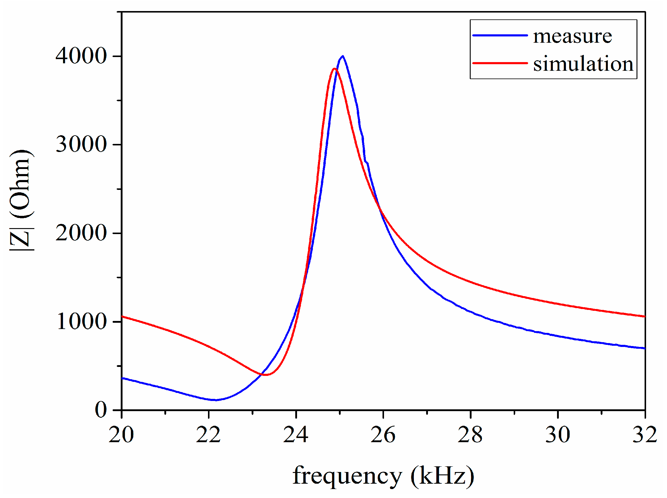 Sensors 17 02253 g011