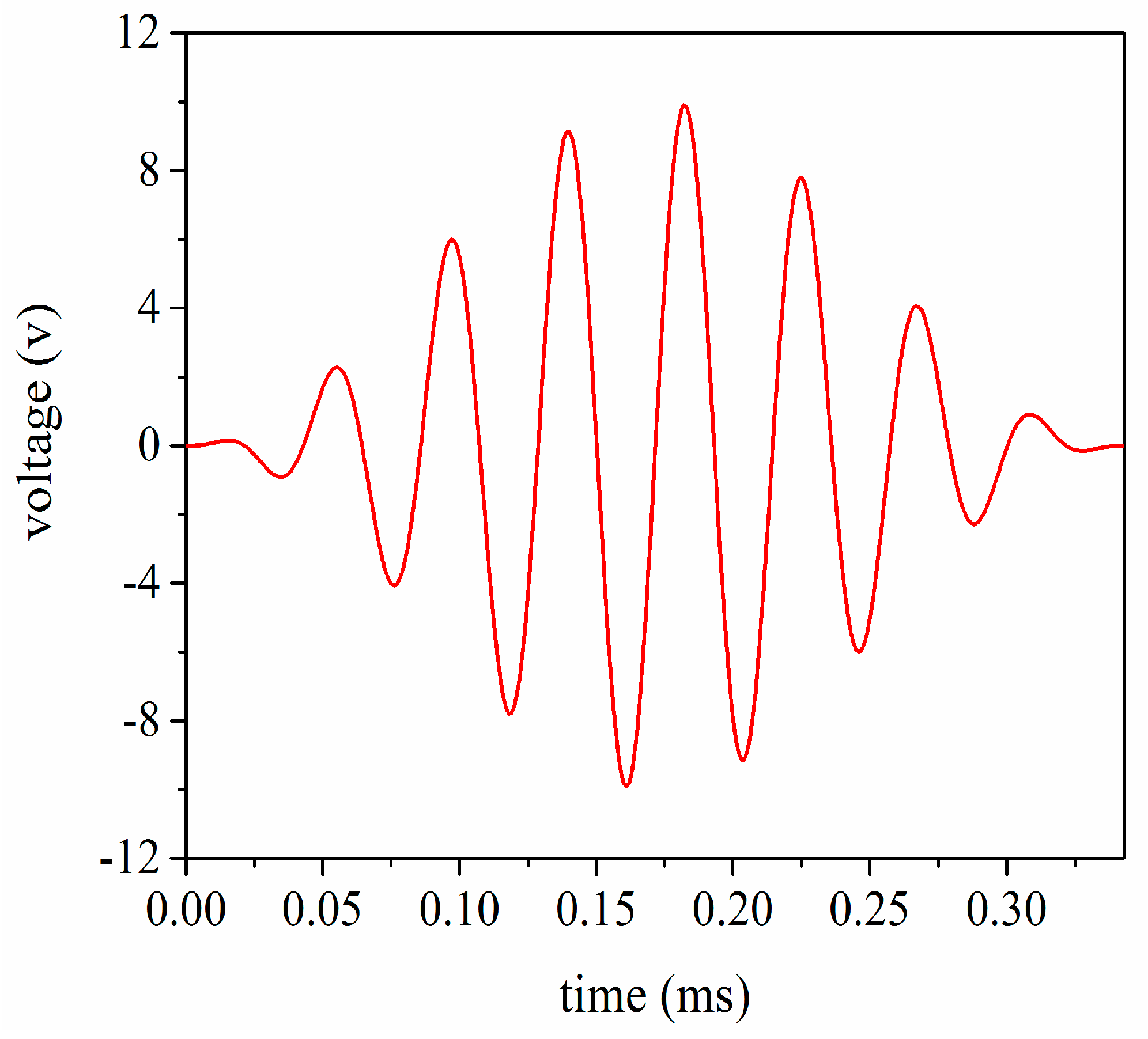 Sensors 17 02253 g012