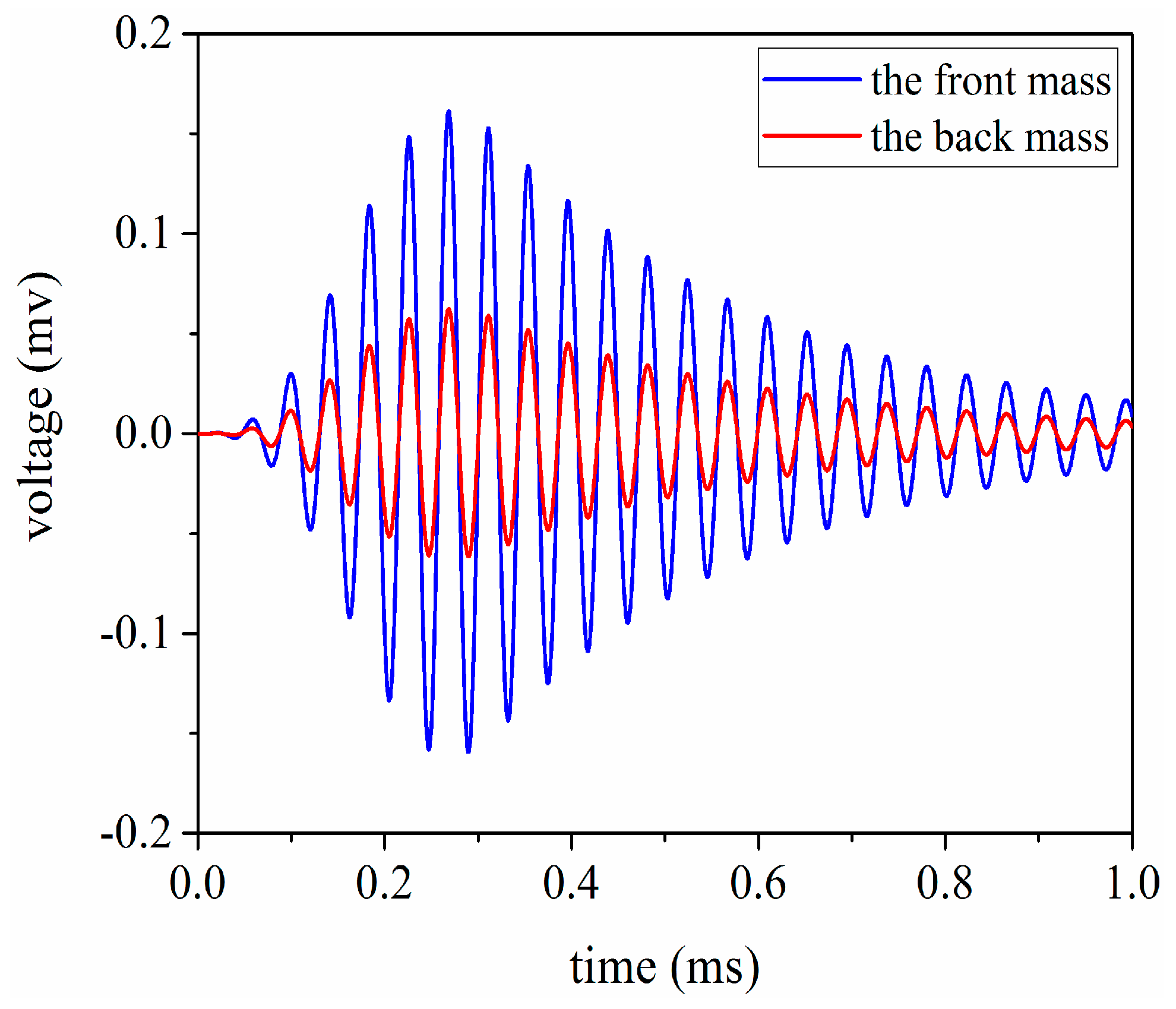 Sensors 17 02253 g013
