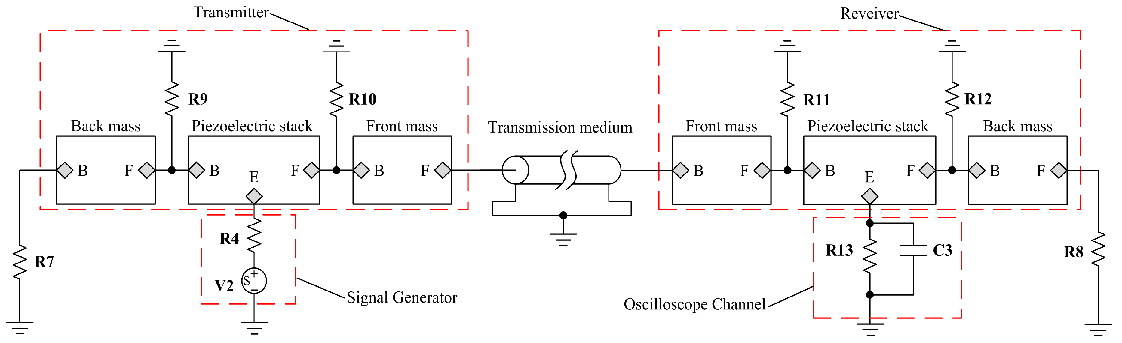 Sensors 17 02253 g014