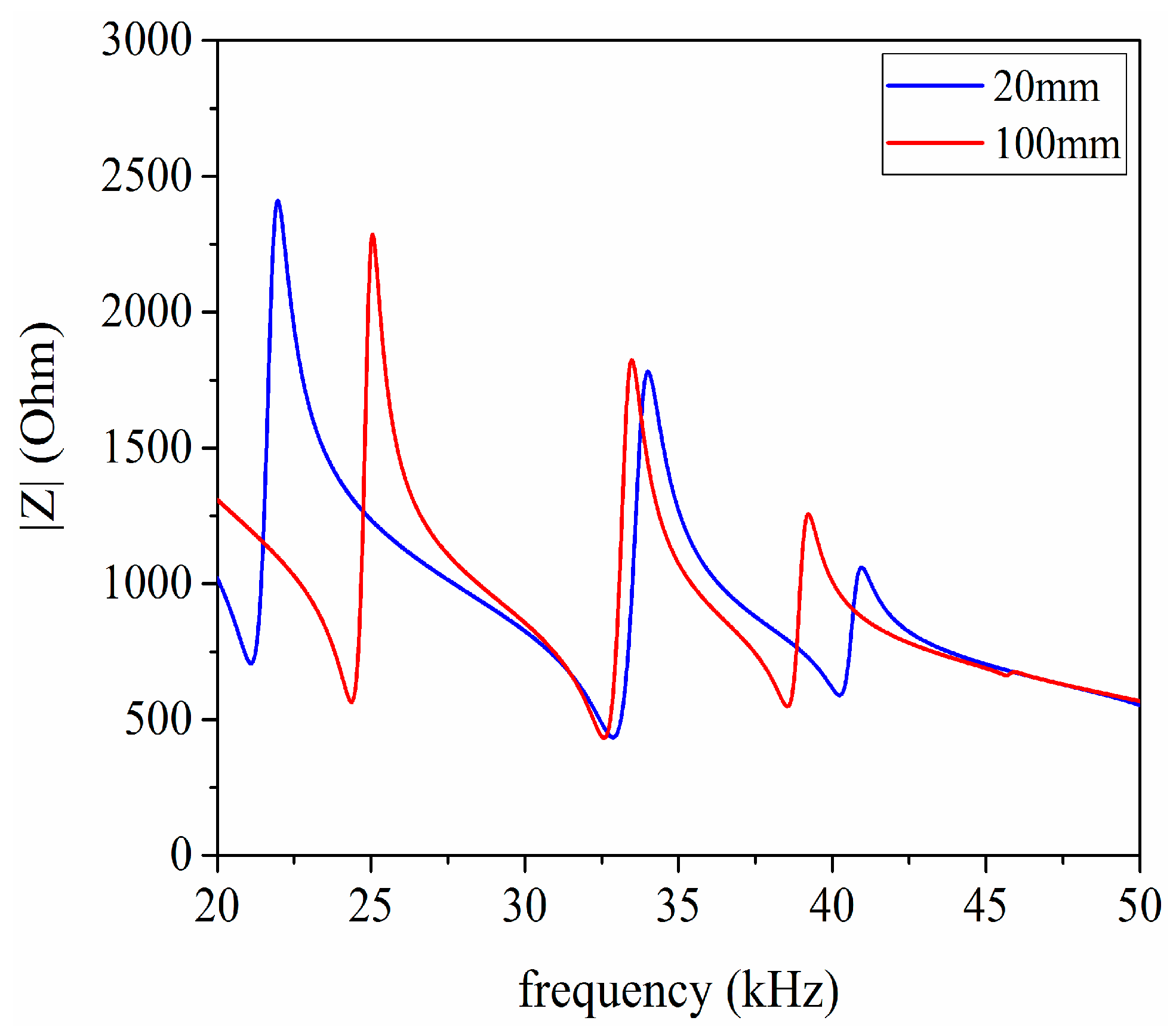 Sensors 17 02253 g015