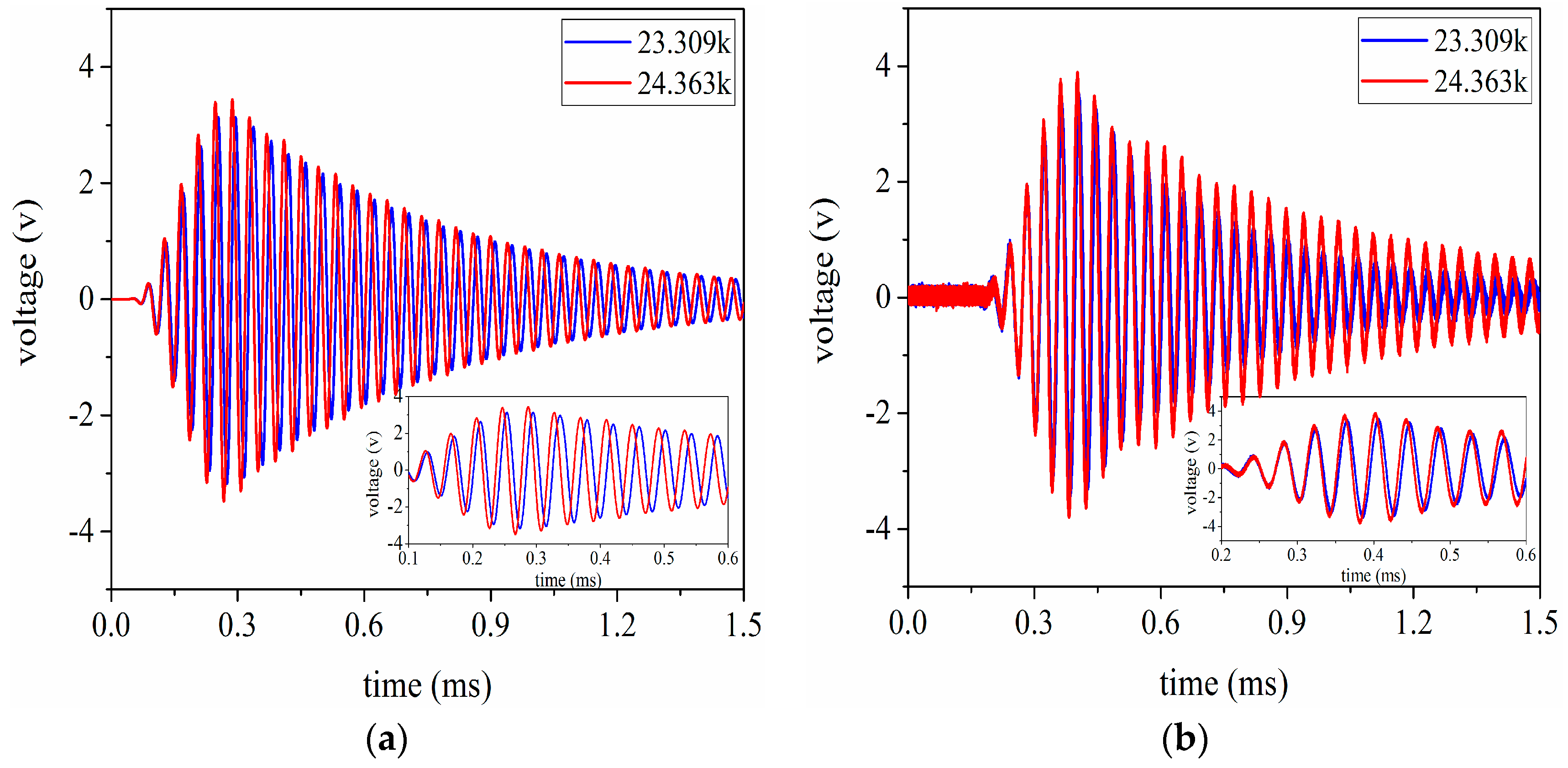 Sensors 17 02253 g018