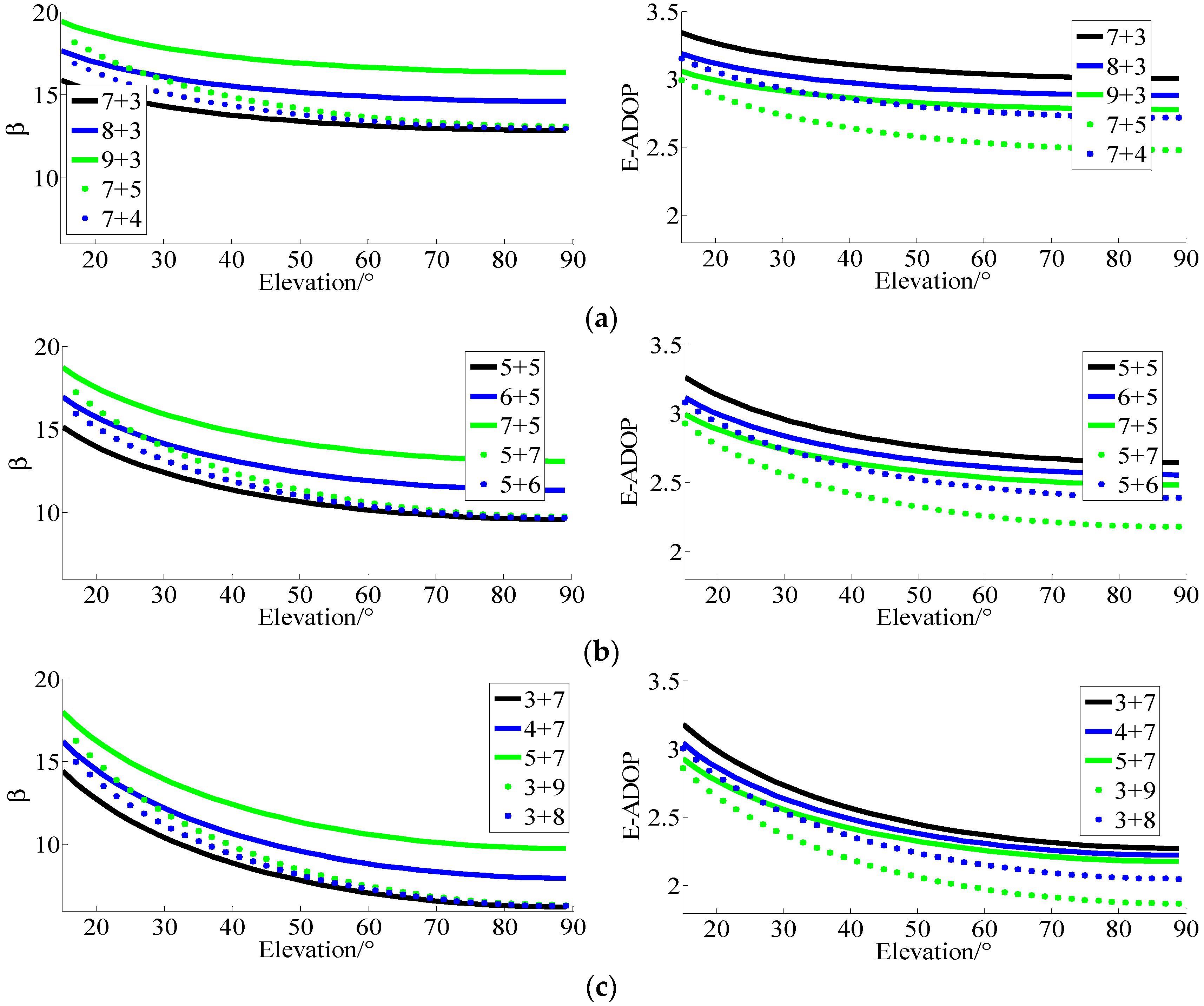 Sensors 17 02254 g001