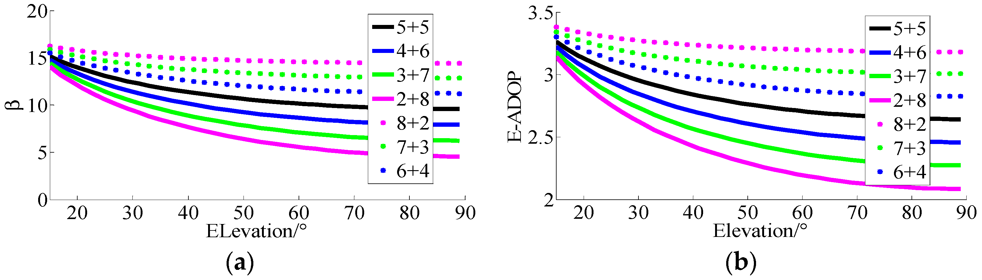 Sensors 17 02254 g002