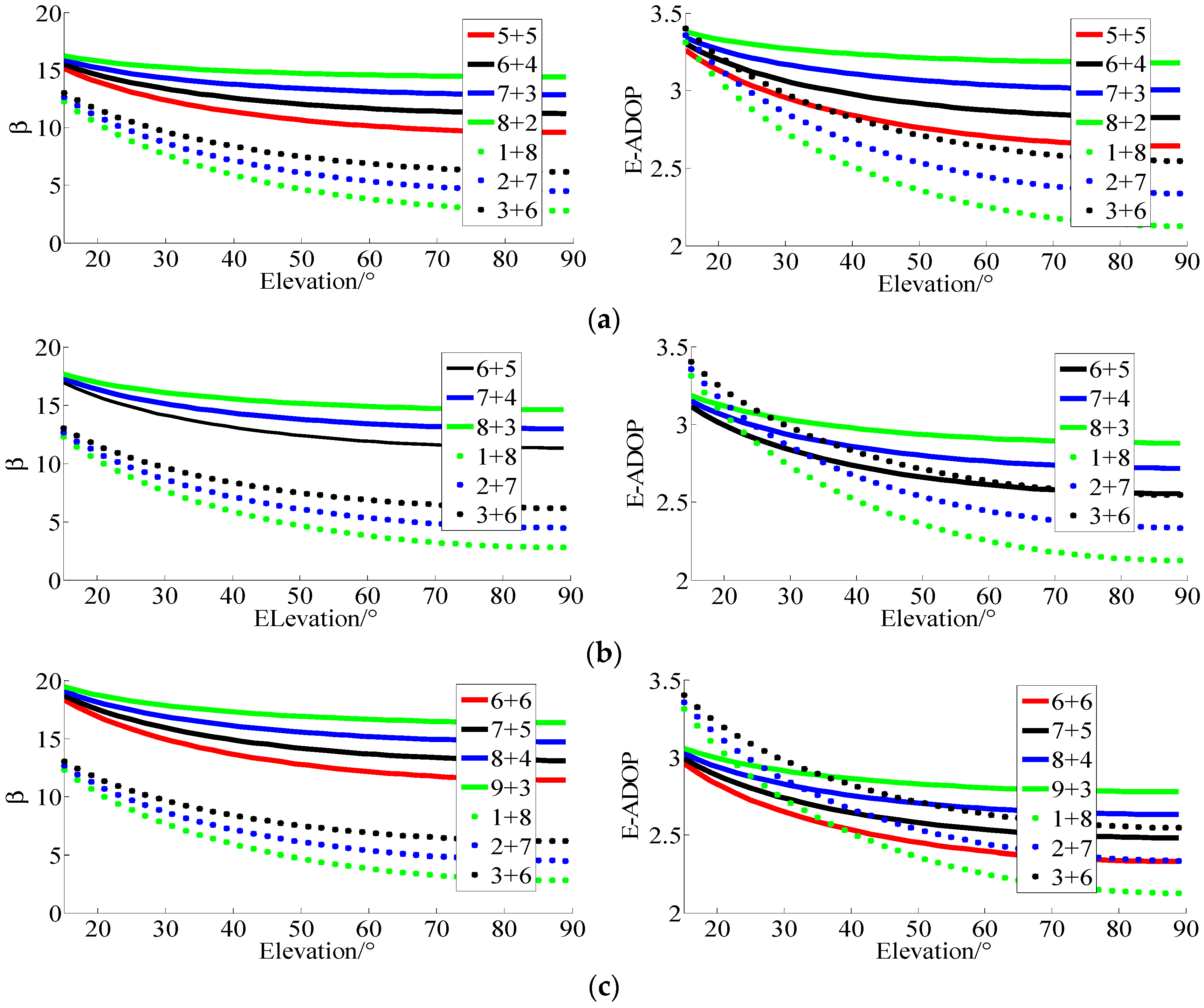 Sensors 17 02254 g003