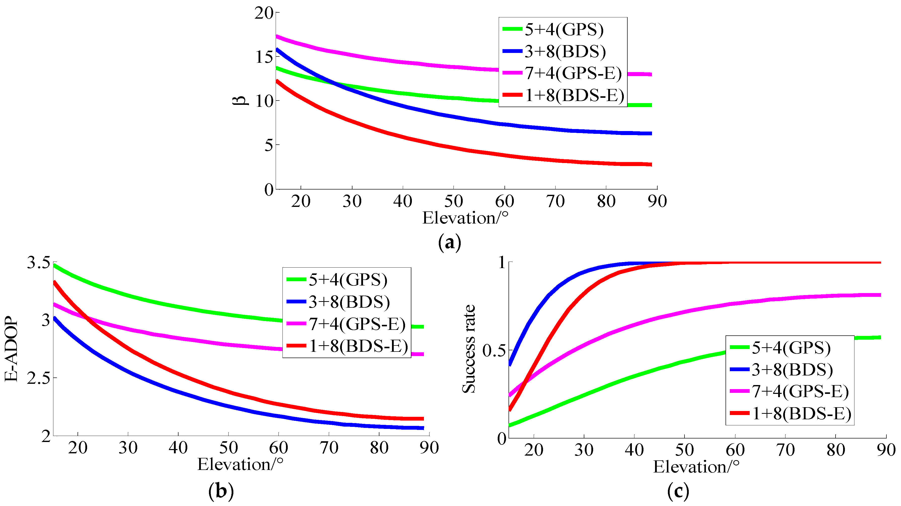 Sensors 17 02254 g004