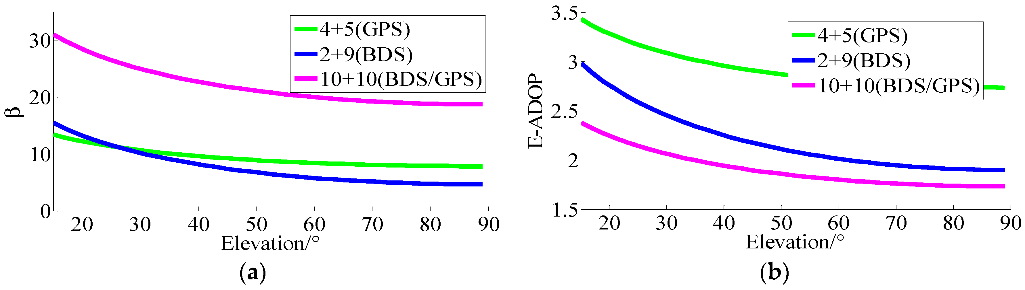 Sensors 17 02254 g005