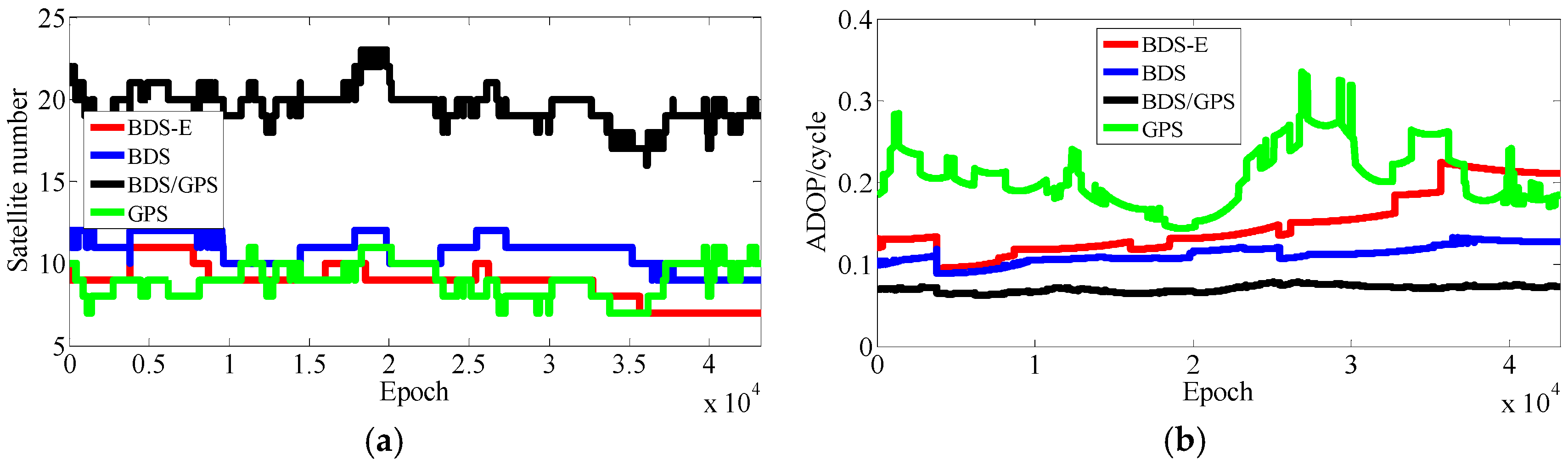 Sensors 17 02254 g007