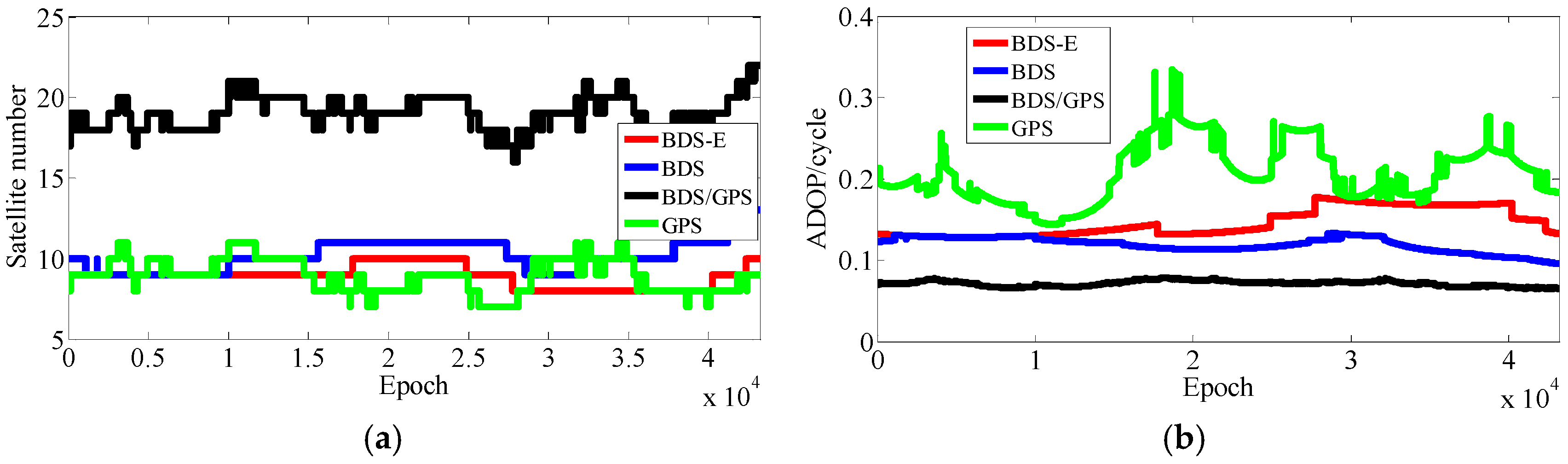 Sensors 17 02254 g008