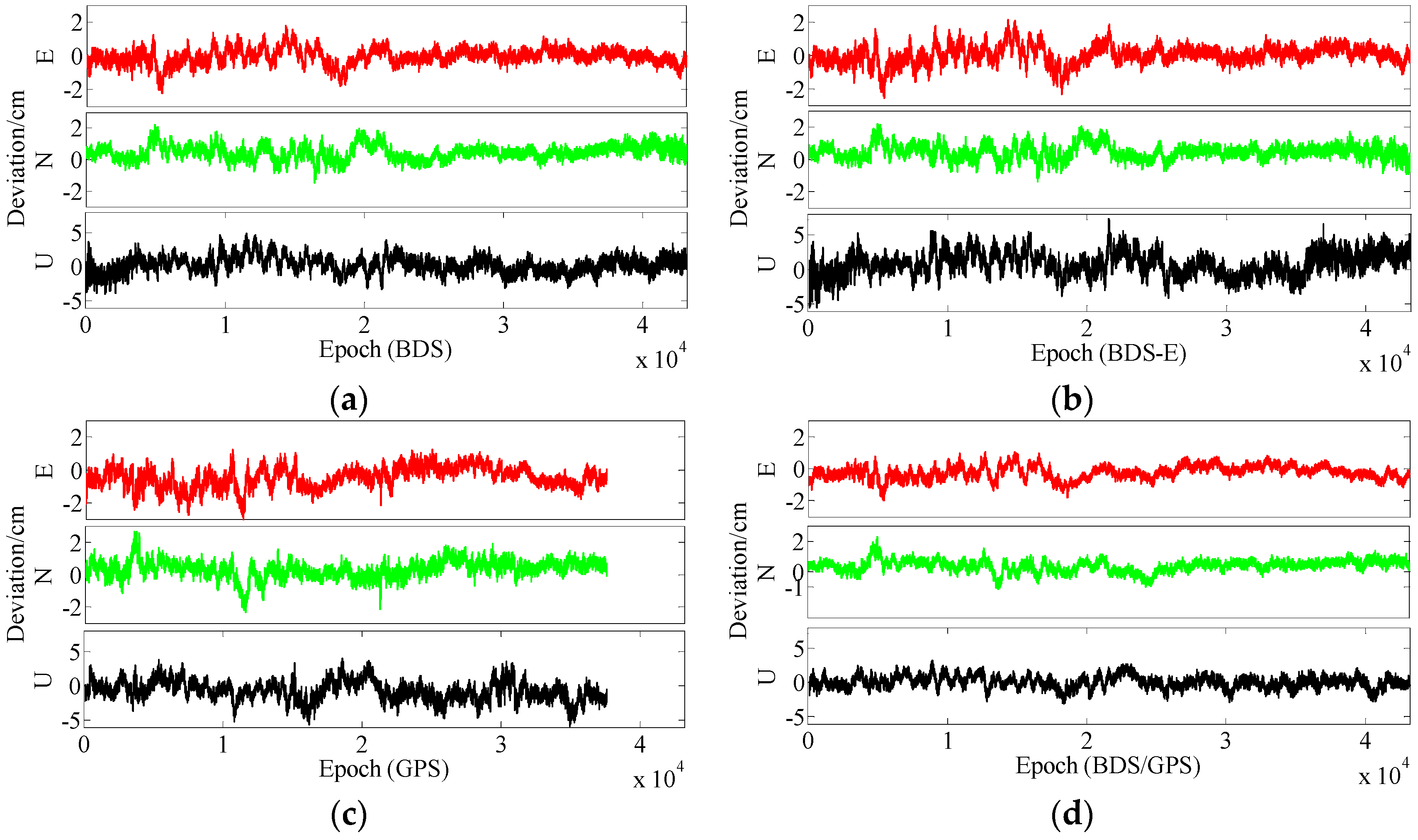 Sensors 17 02254 g009