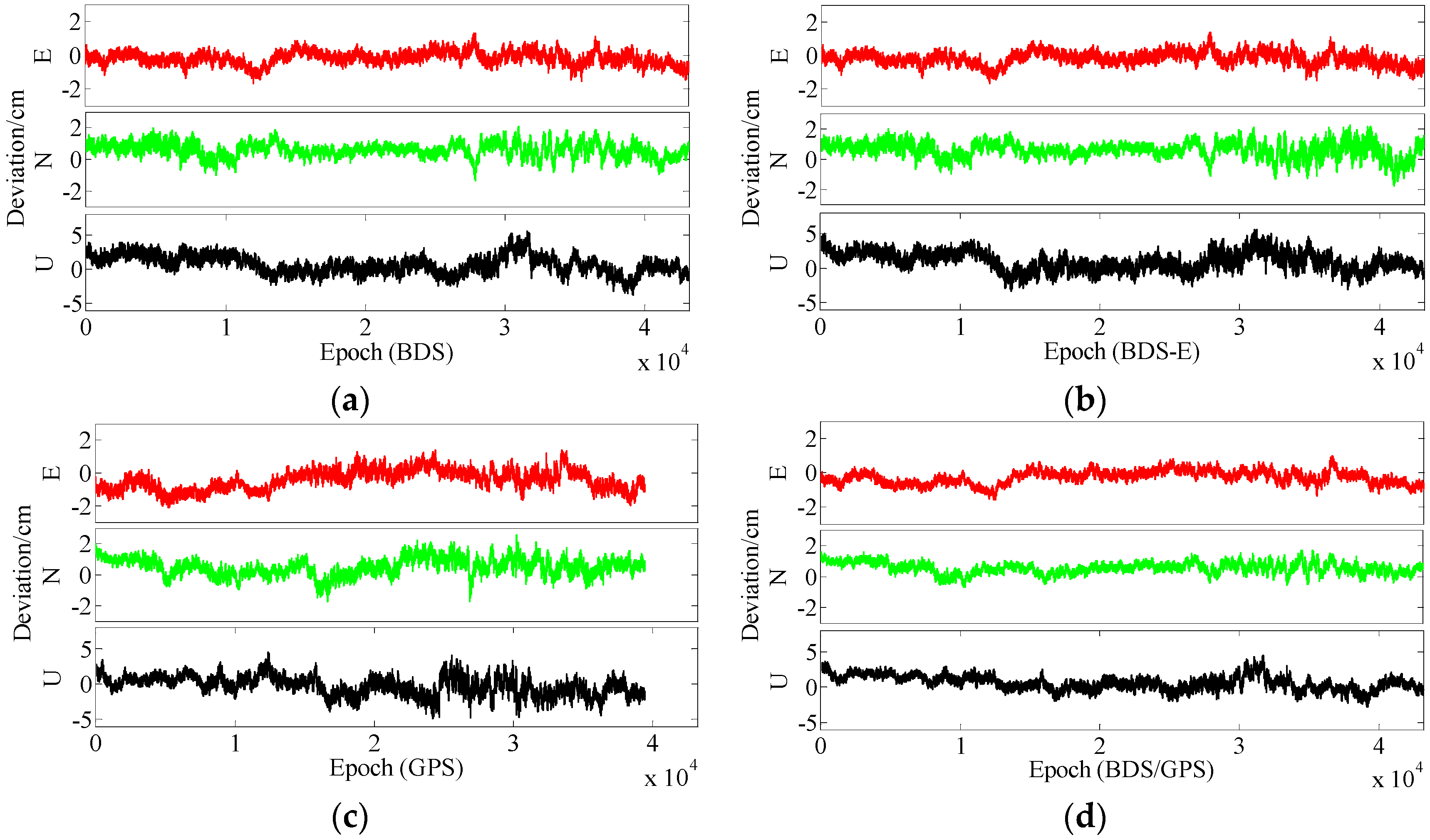 Sensors 17 02254 g010