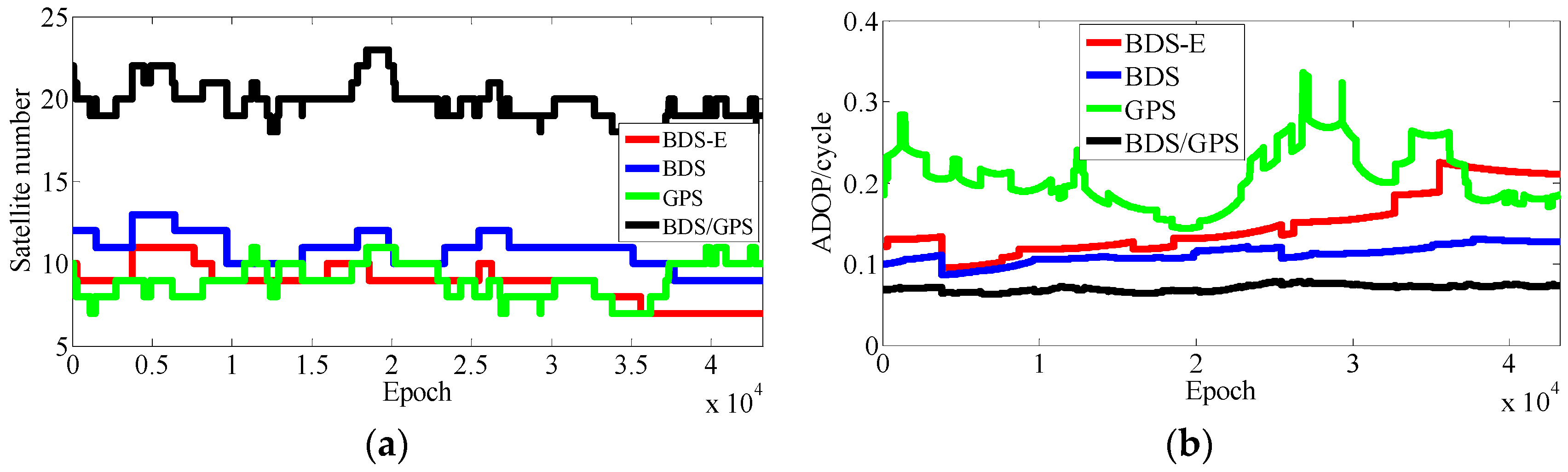Sensors 17 02254 g011