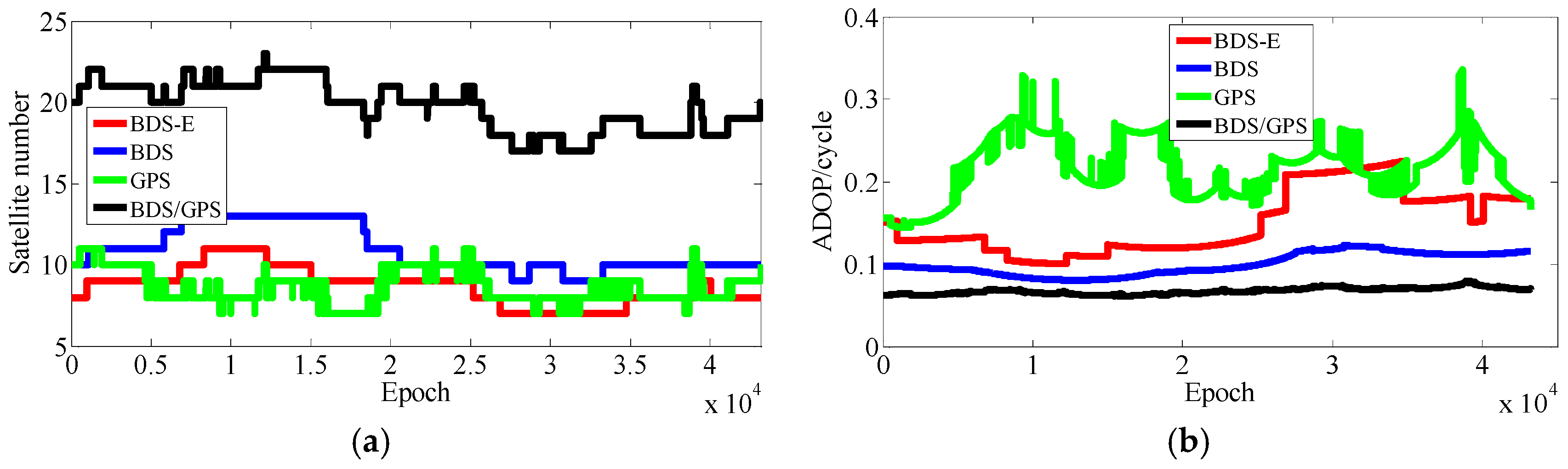 Sensors 17 02254 g012