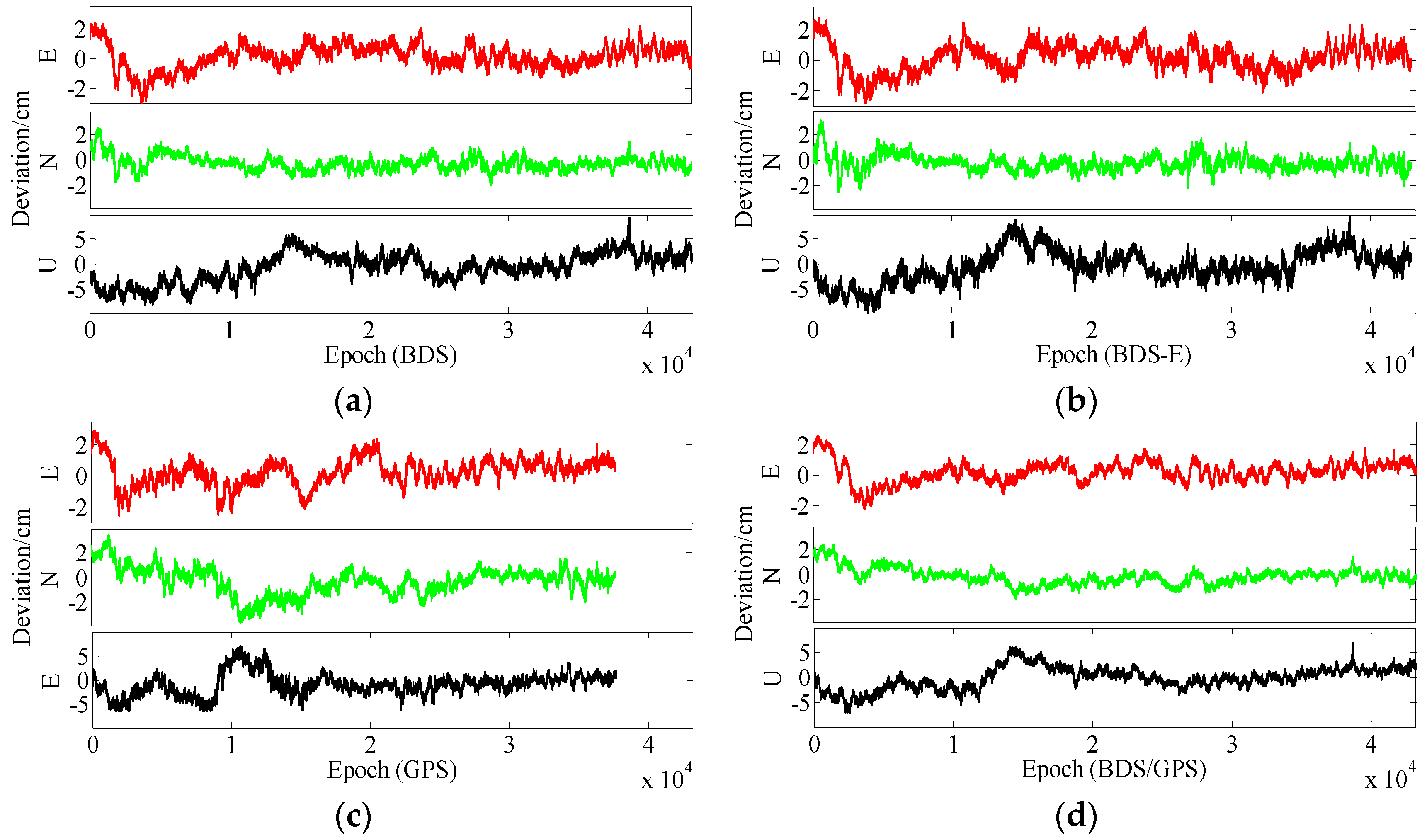 Sensors 17 02254 g014