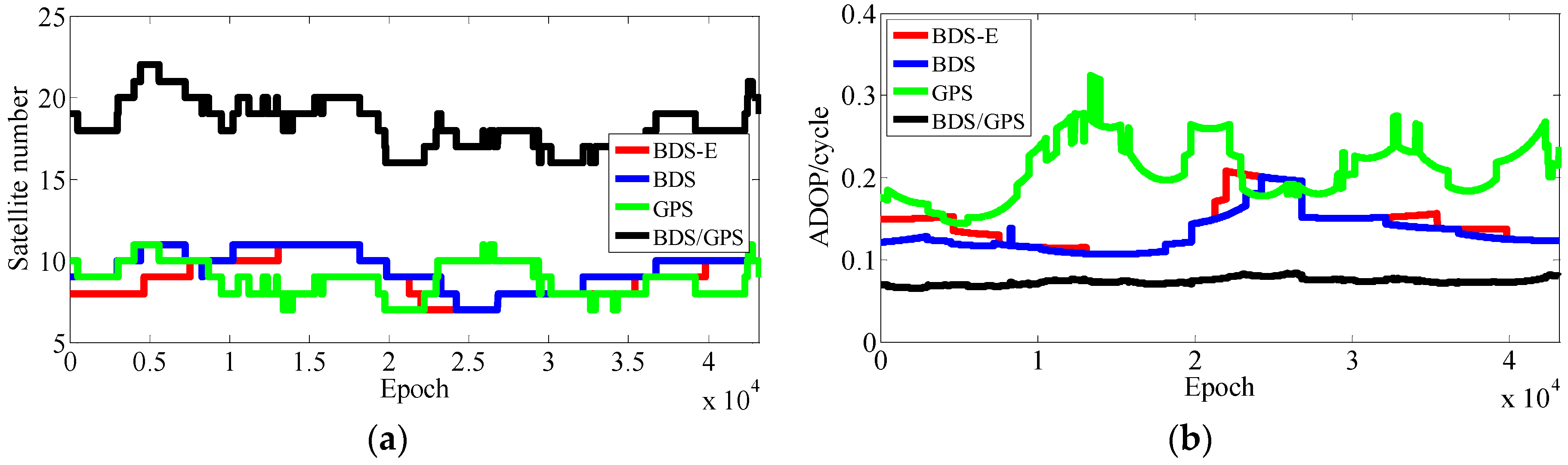 Sensors 17 02254 g015
