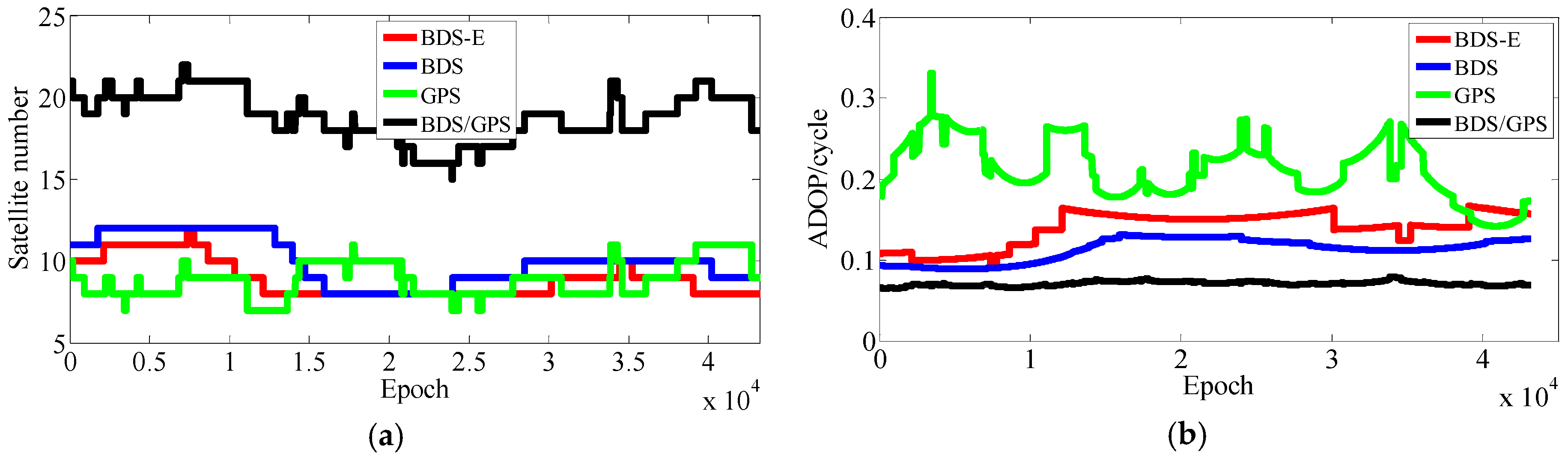 Sensors 17 02254 g016